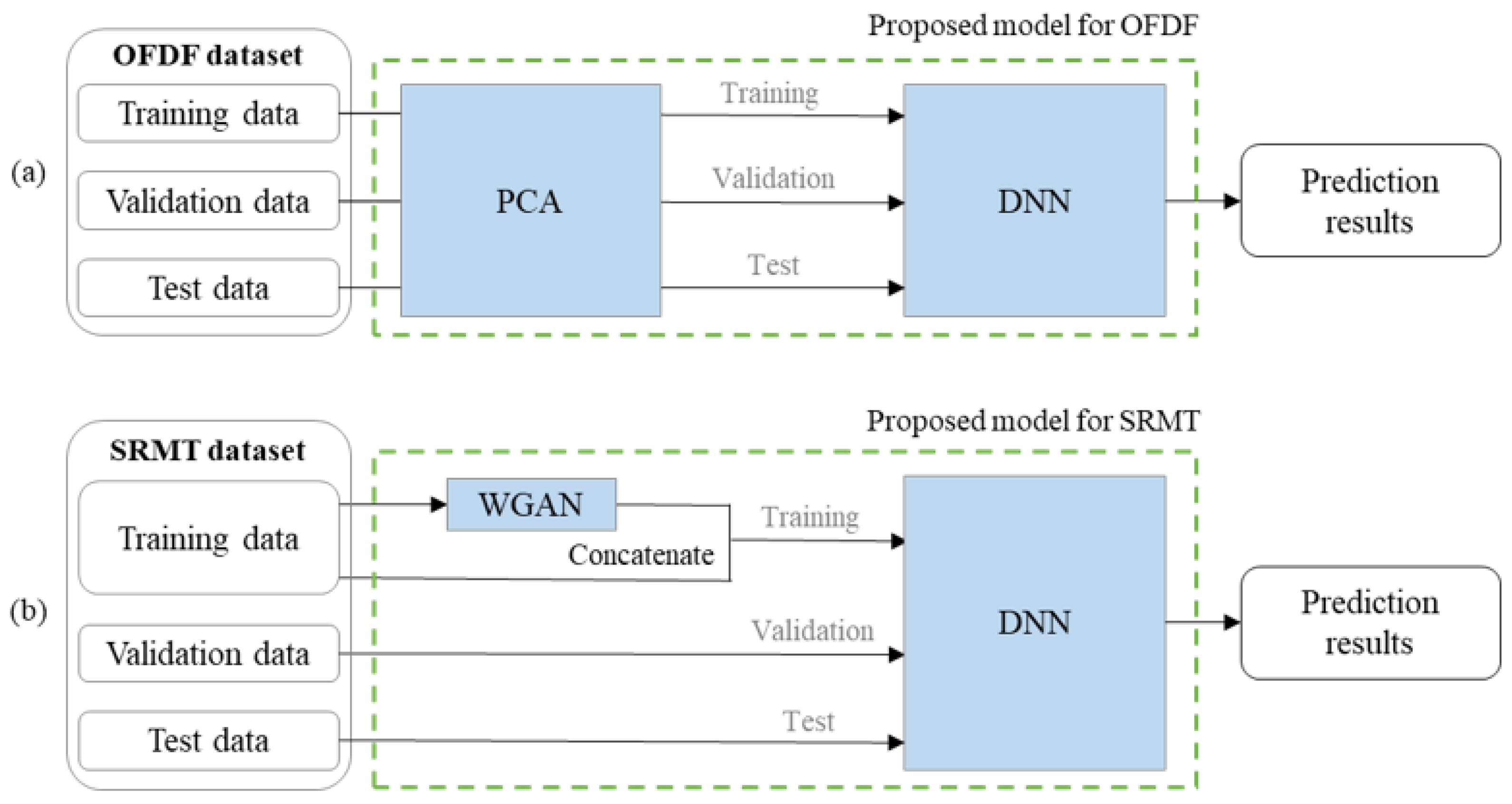 Pharmaceutics 14 00467 g001