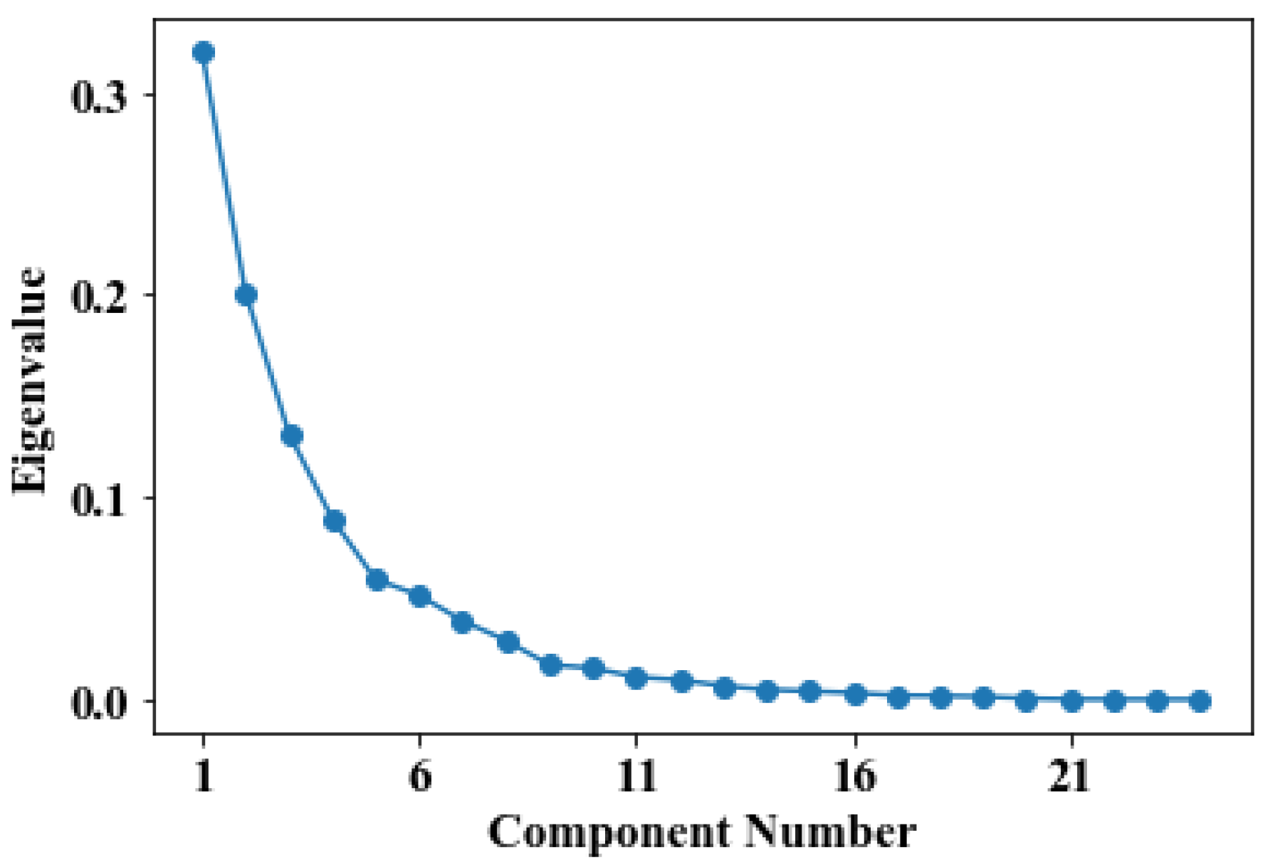 Pharmaceutics 14 00467 g002