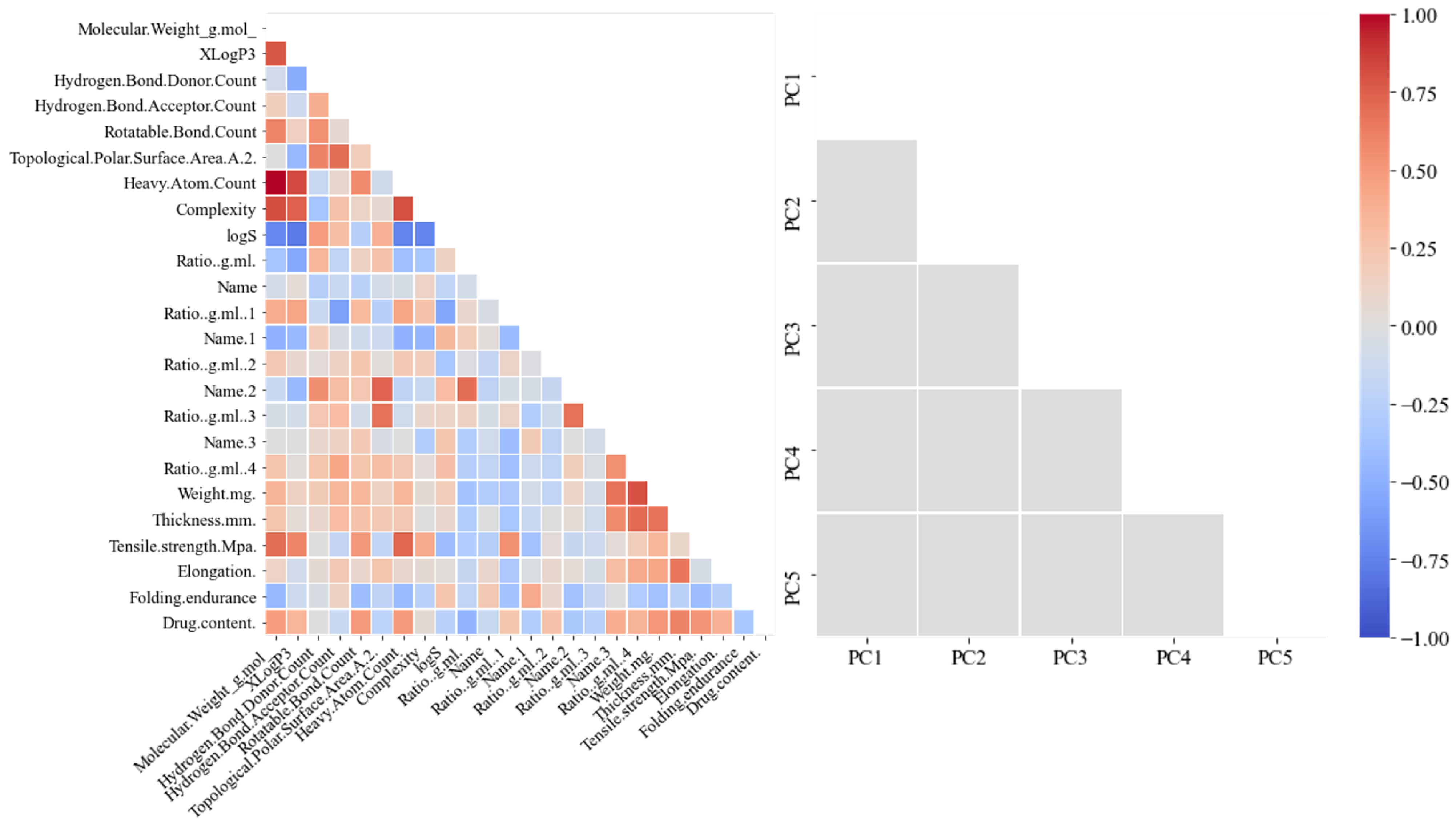 Pharmaceutics 14 00467 g003