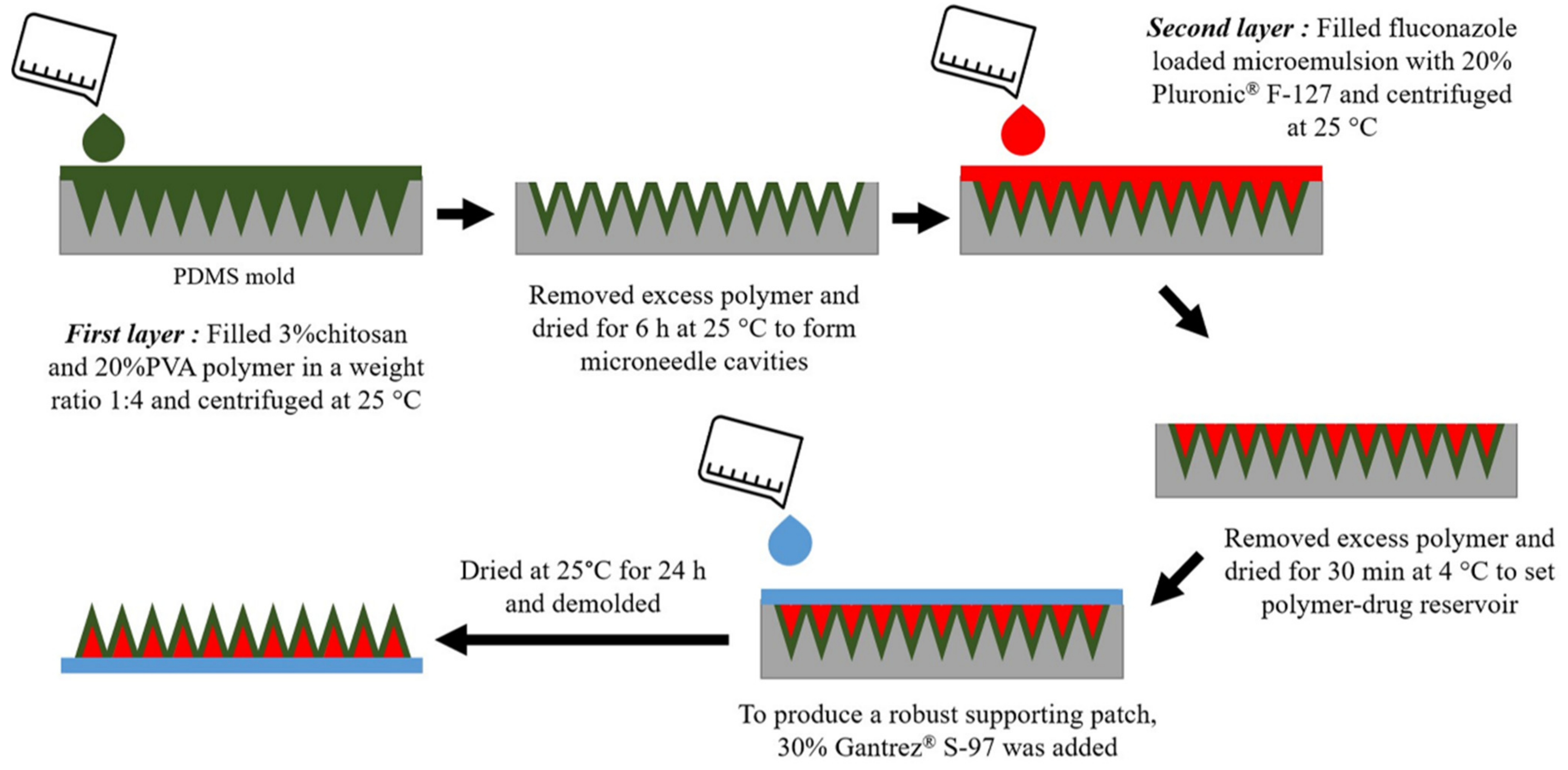 Pharmaceutics 14 00472 g001 Pharmaceutics 14 00472 g001