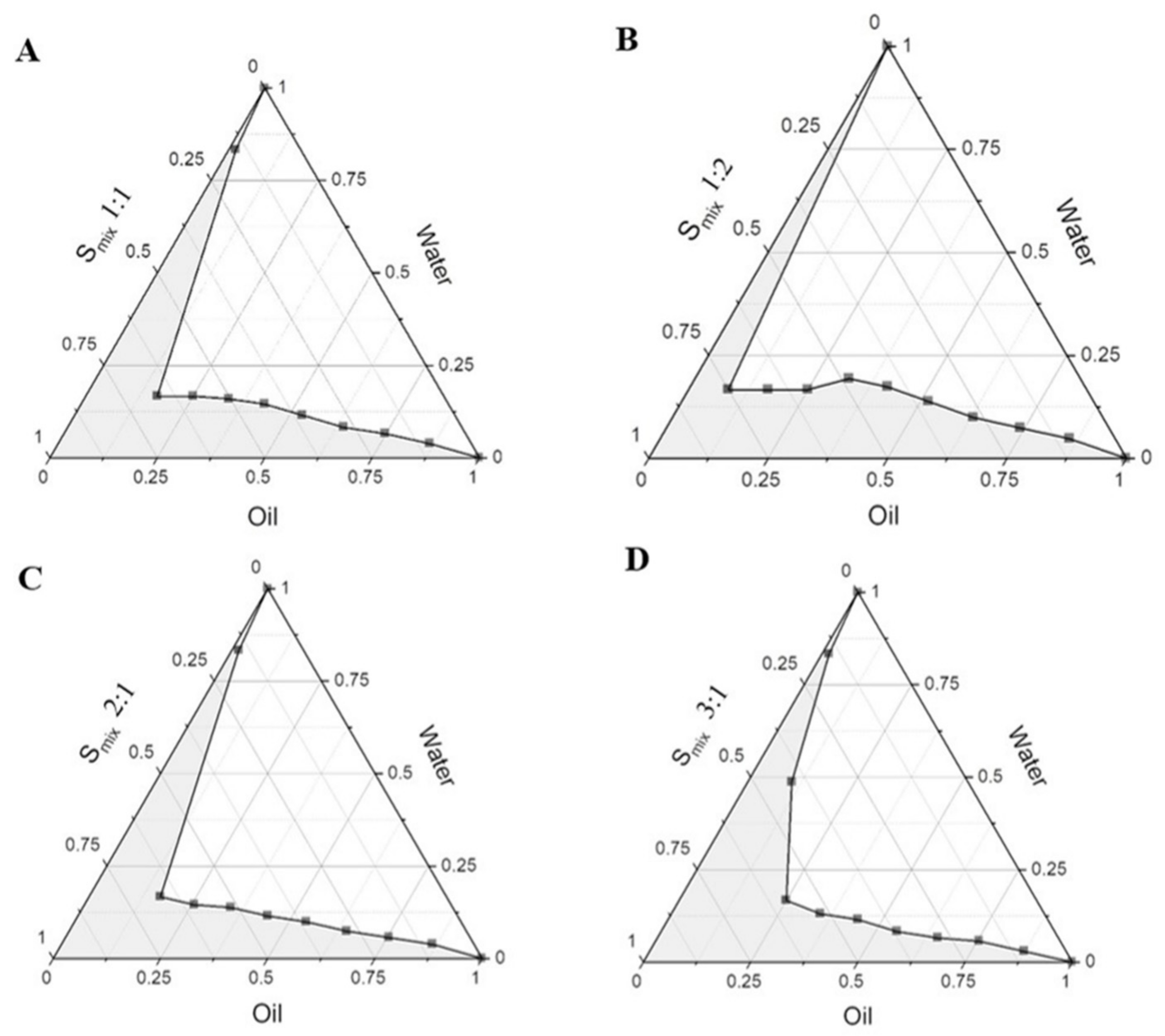 Pharmaceutics 14 00472 g002 Pharmaceutics 14 00472 g002
