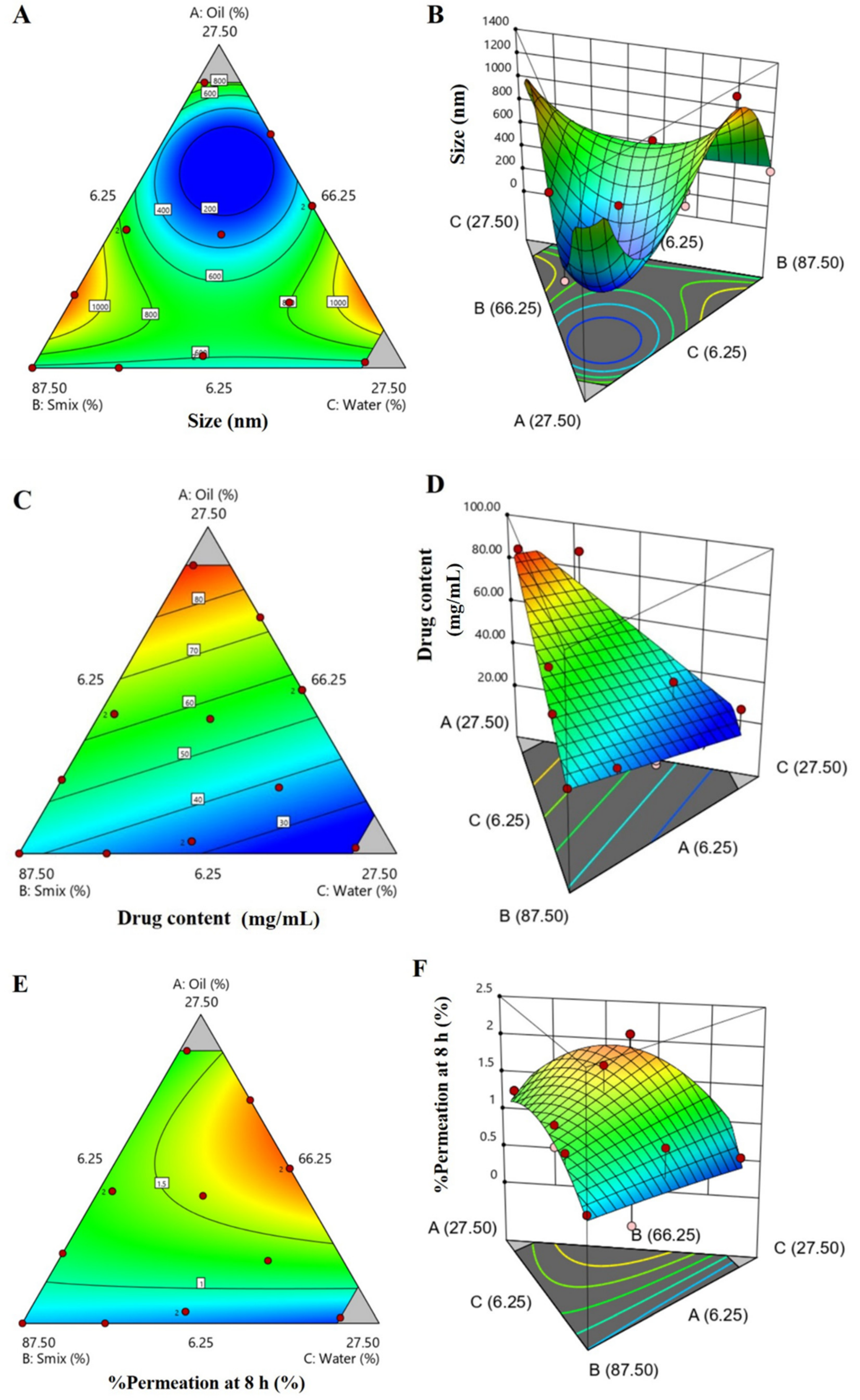 Pharmaceutics 14 00472 g003 Pharmaceutics 14 00472 g003