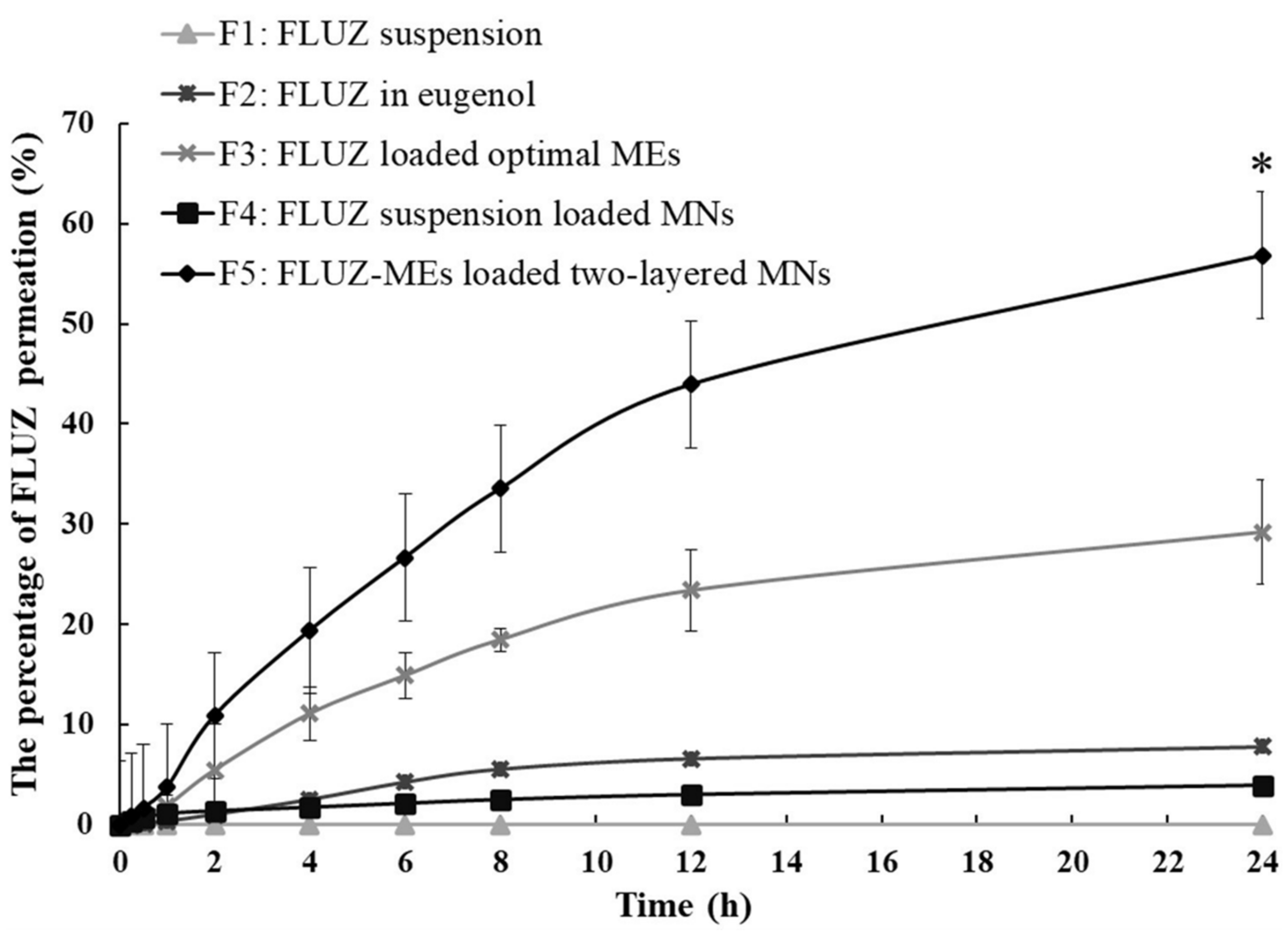 Pharmaceutics 14 00472 g008 Pharmaceutics 14 00472 g008