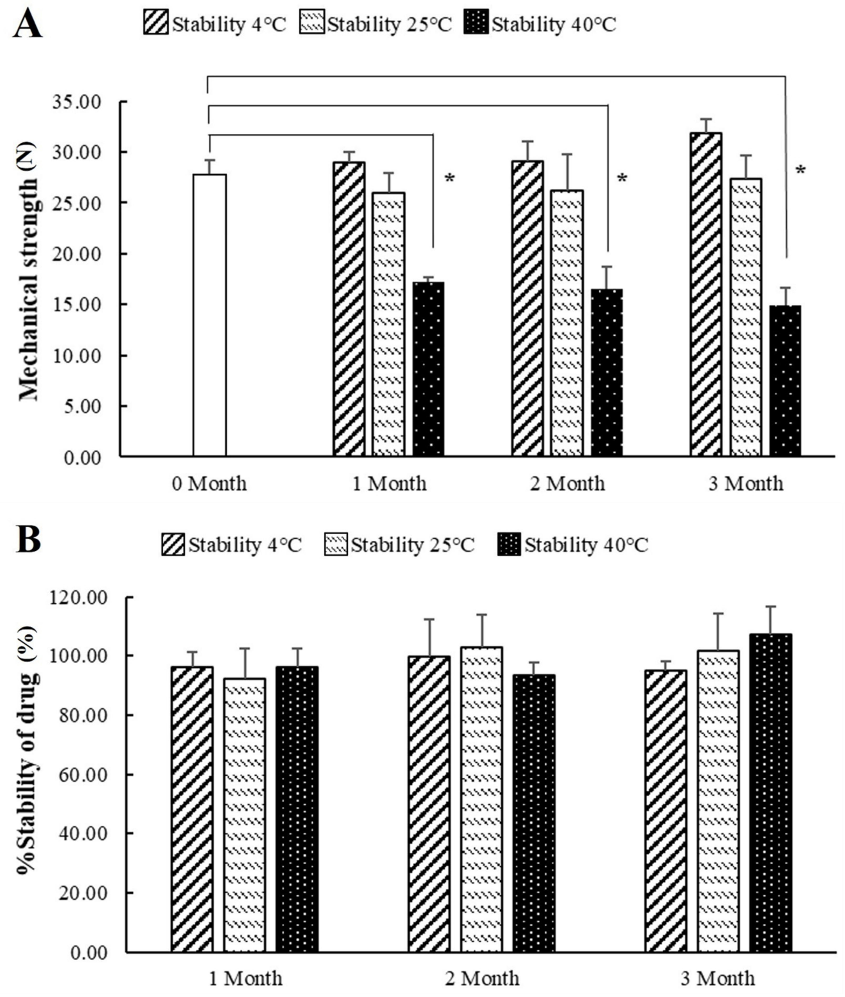 Pharmaceutics 14 00472 g012 Pharmaceutics 14 00472 g012