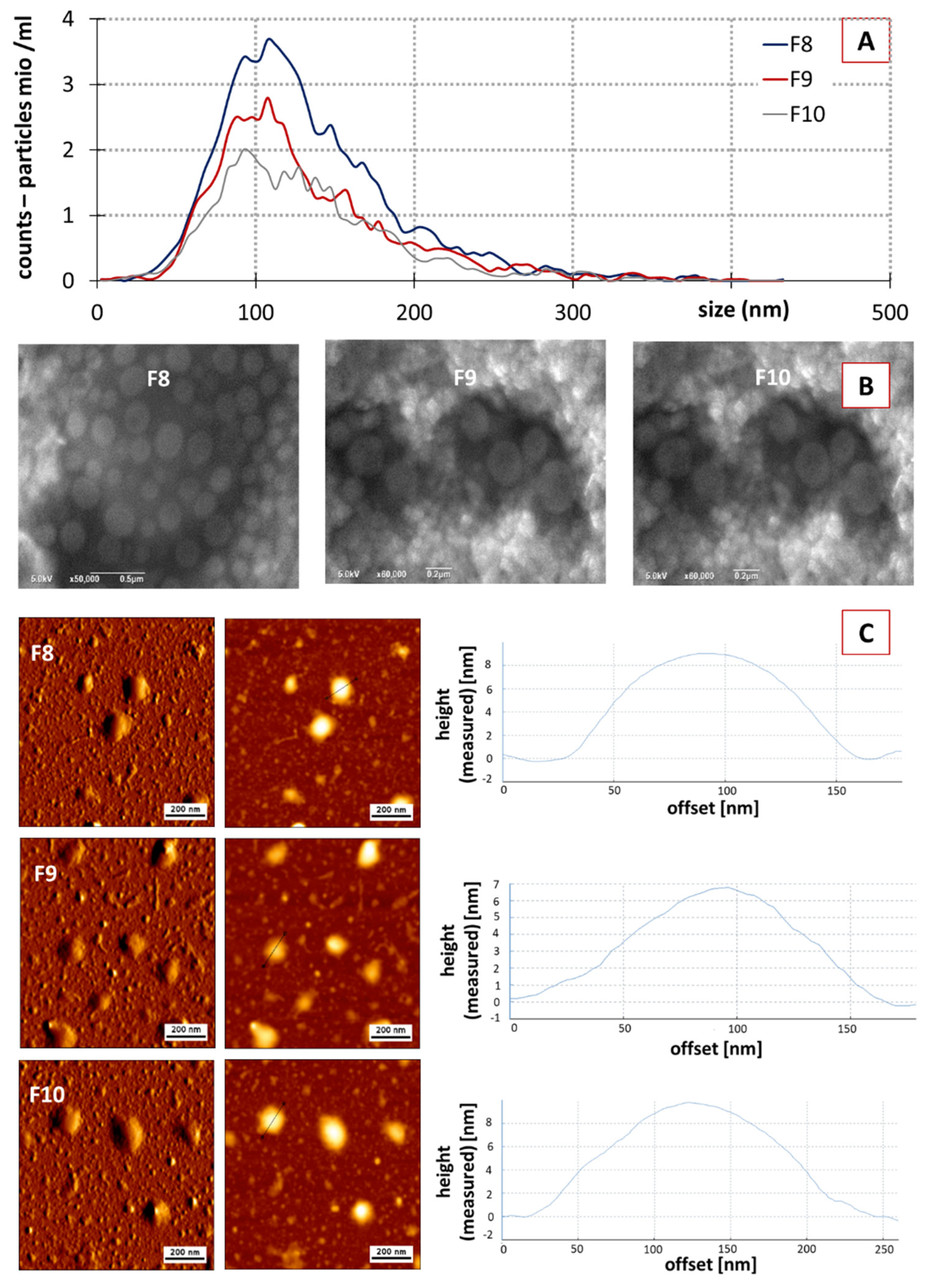 Pharmaceutics 14 00476 g004