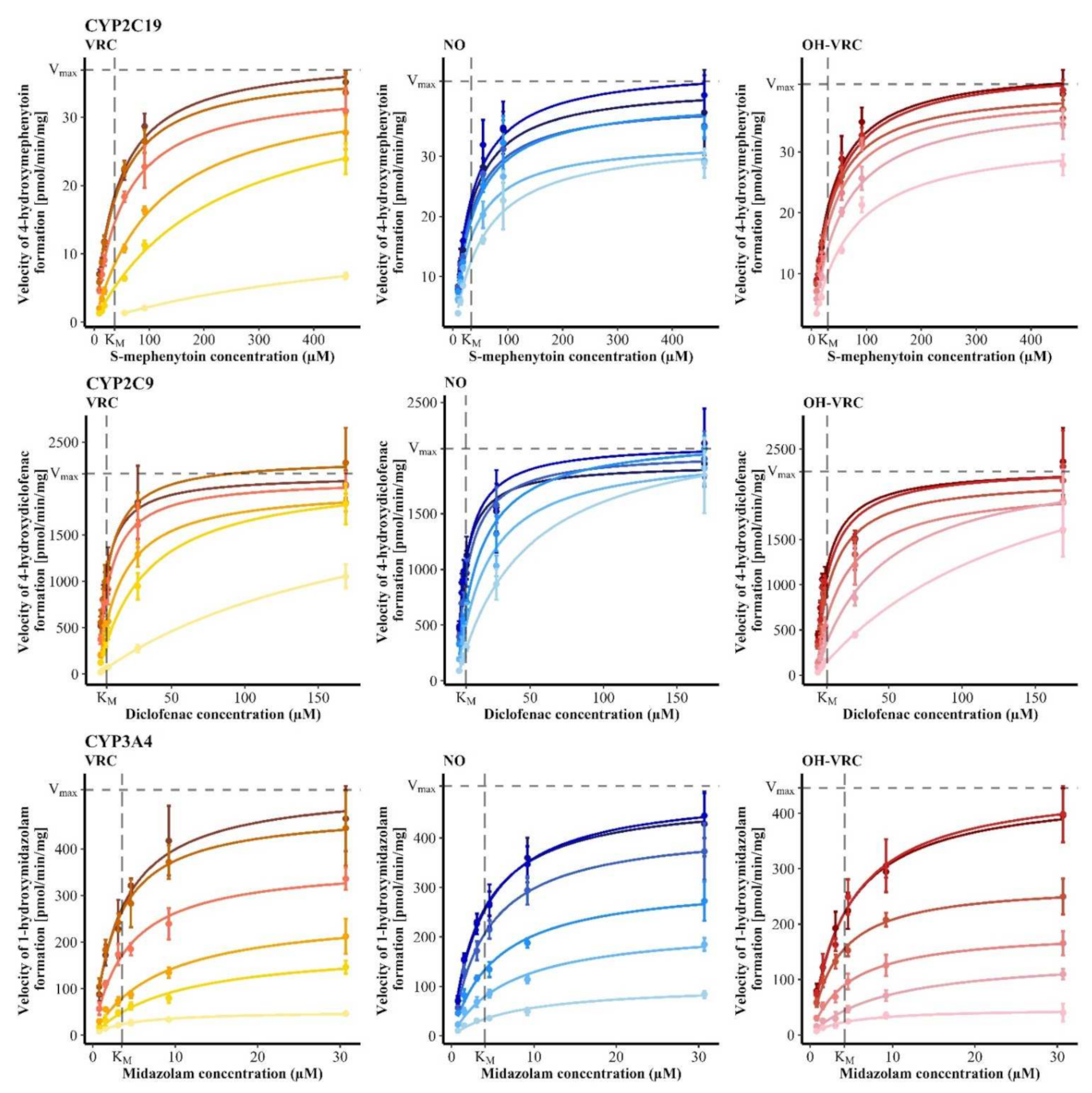 Pharmaceutics 14 00477 g005