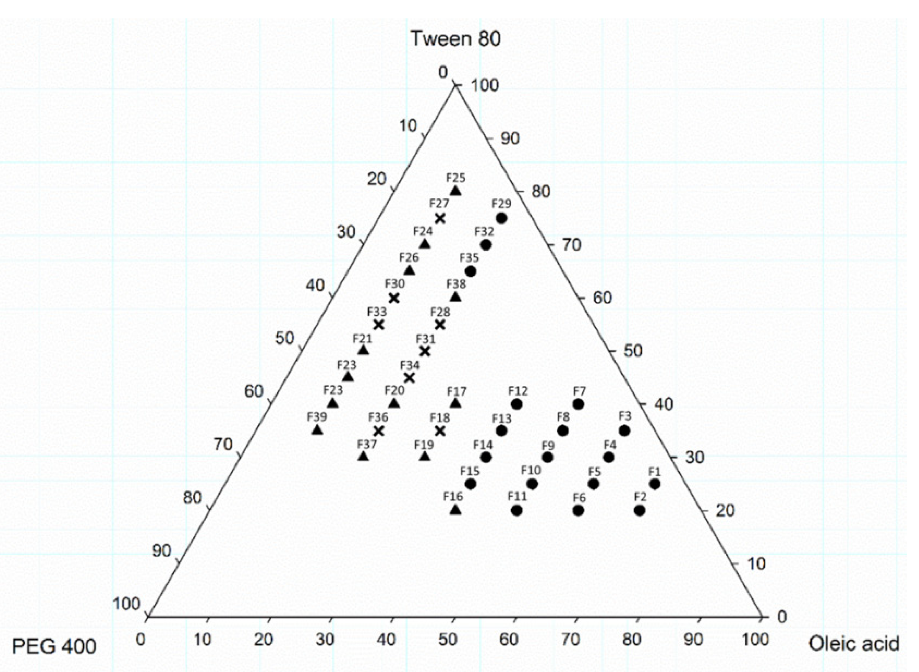 Pharmaceutics 14 00478 g001