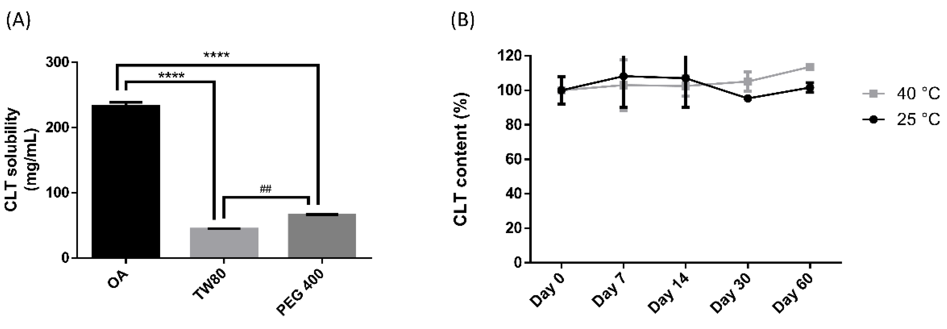 Pharmaceutics 14 00478 g002