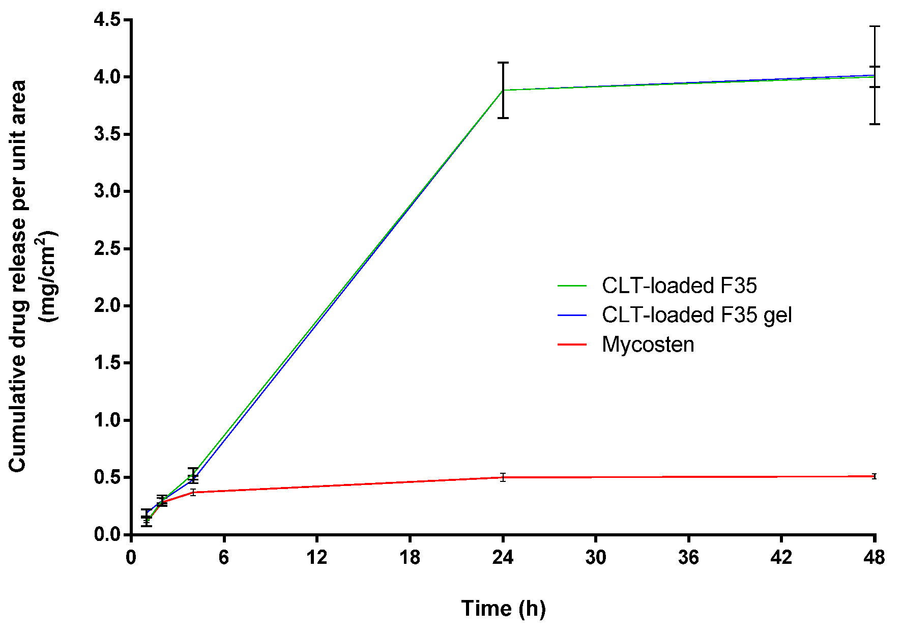 Pharmaceutics 14 00478 g004