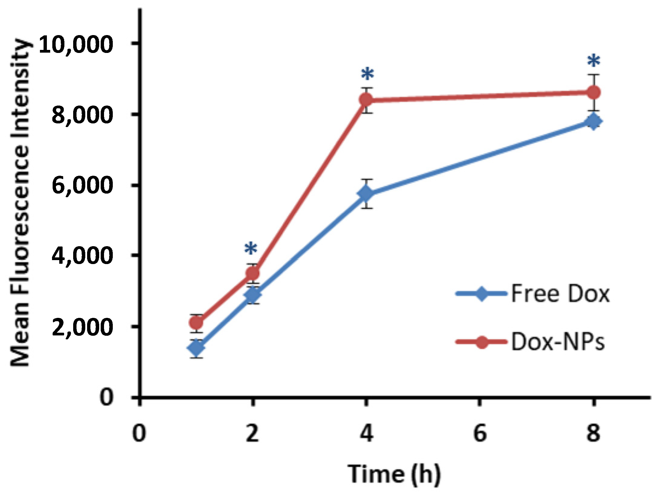 Pharmaceutics 14 00479 g006 550