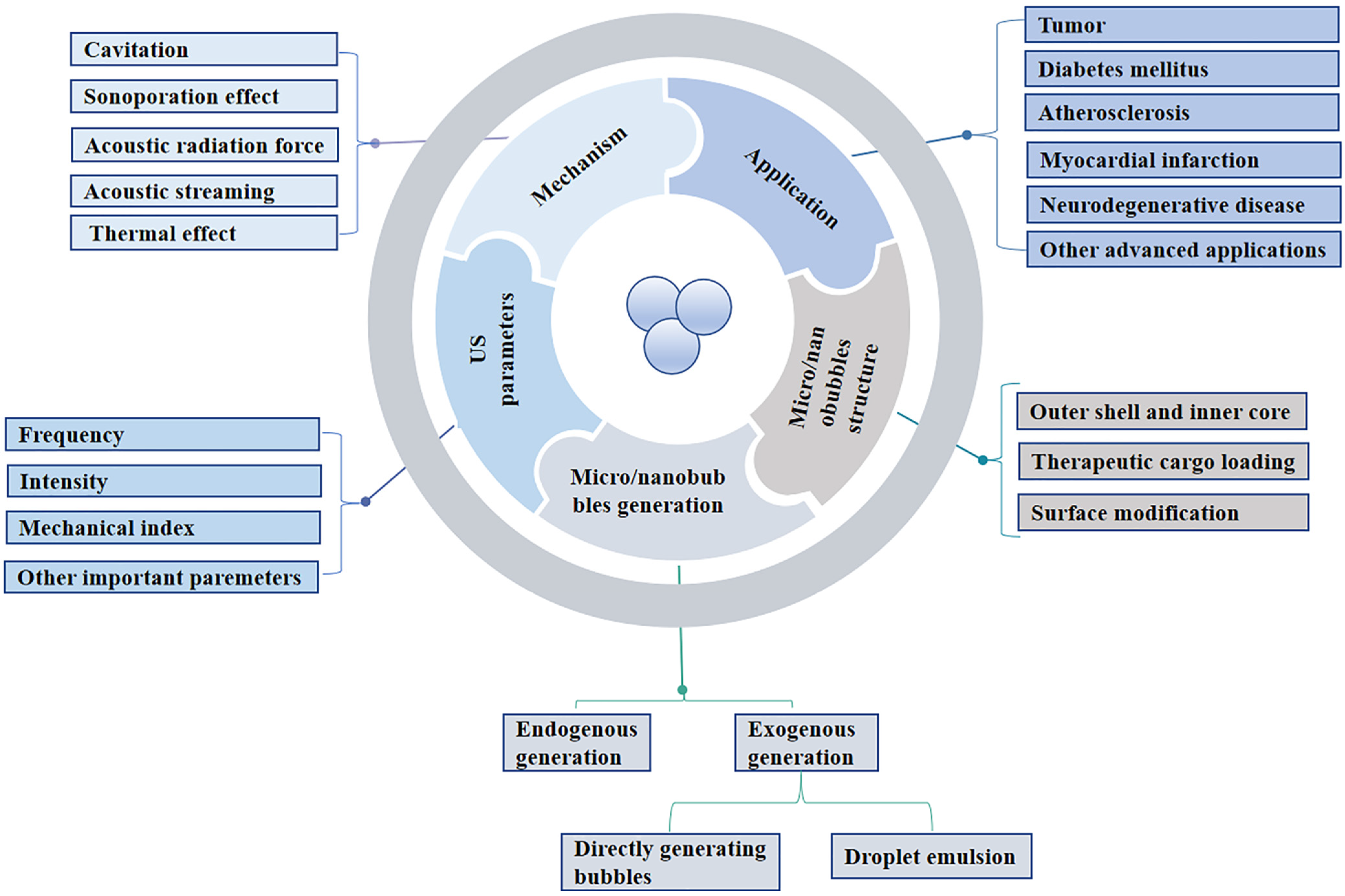 Pharmaceutics 14 00480 g001 Pharmaceutics 14 00480 g001