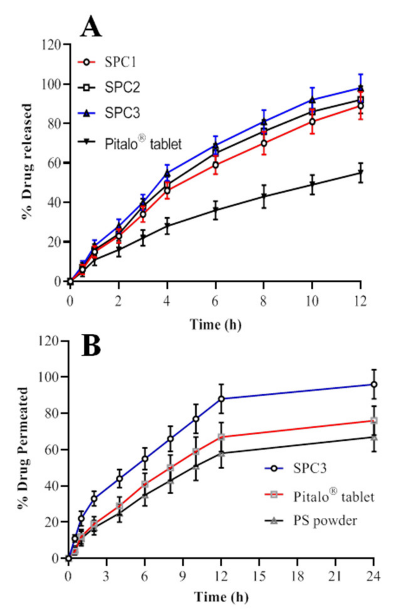 Pharmaceutics 14 00482 g005