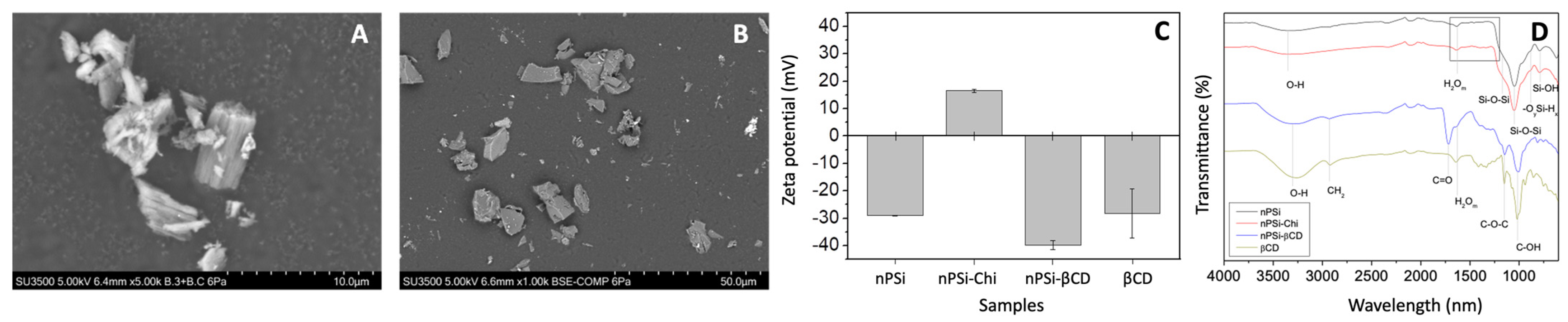 Pharmaceutics 14 00484 g005