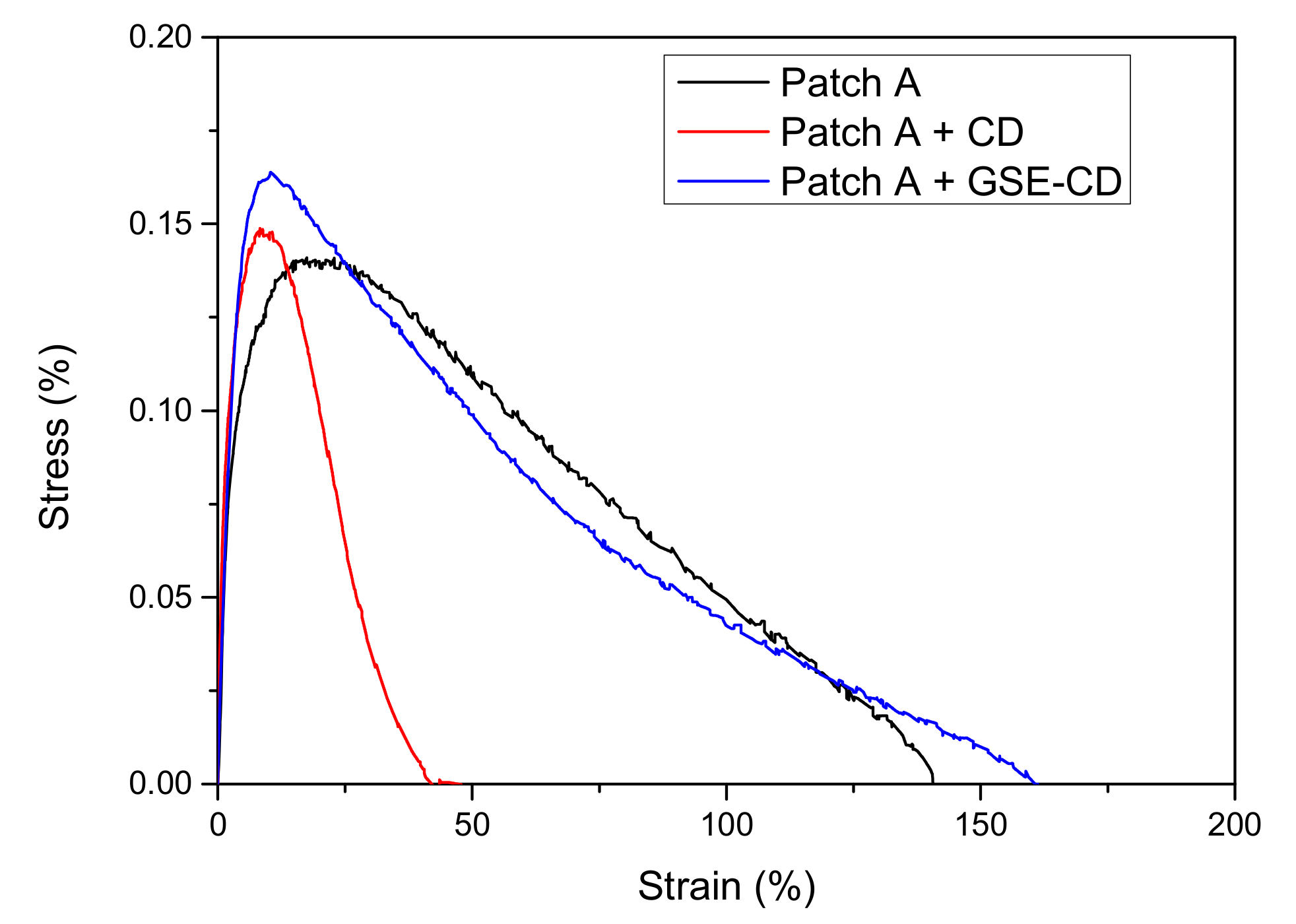Pharmaceutics 14 00485 g008