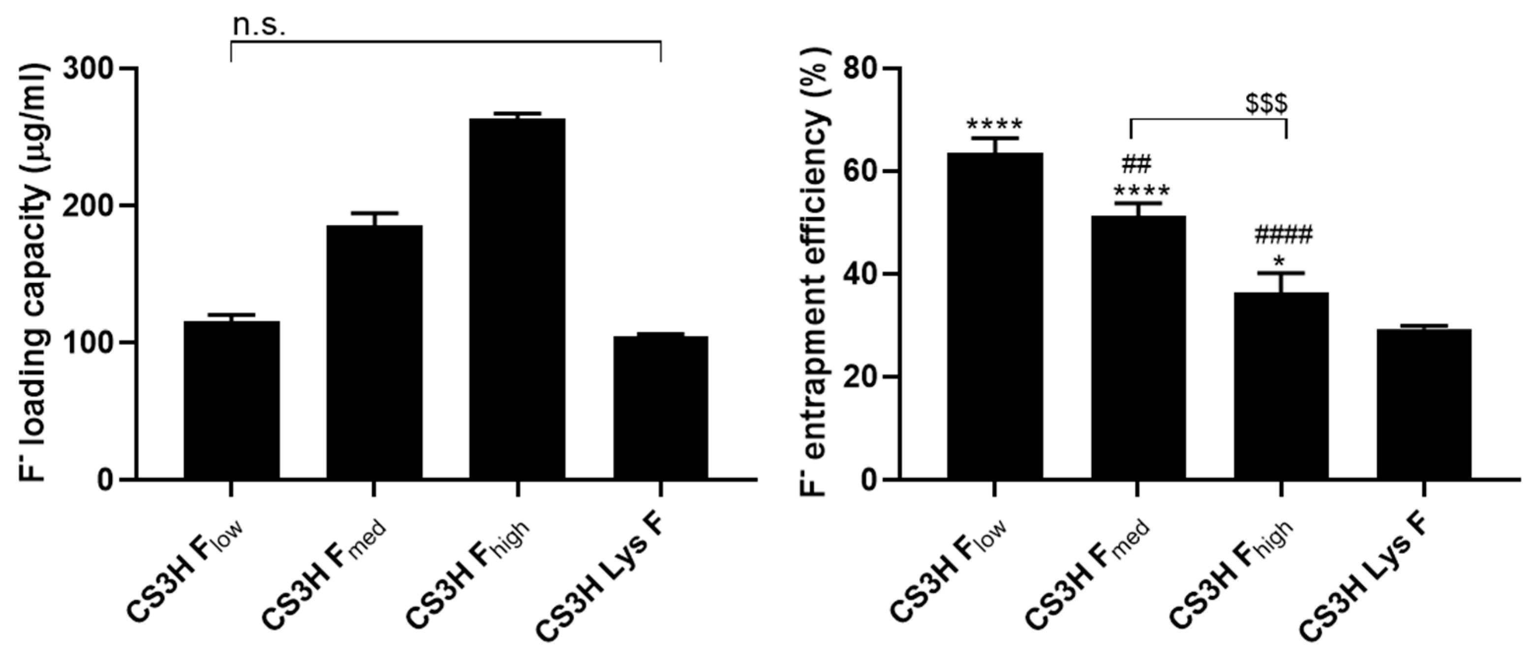 Pharmaceutics 14 00488 g001