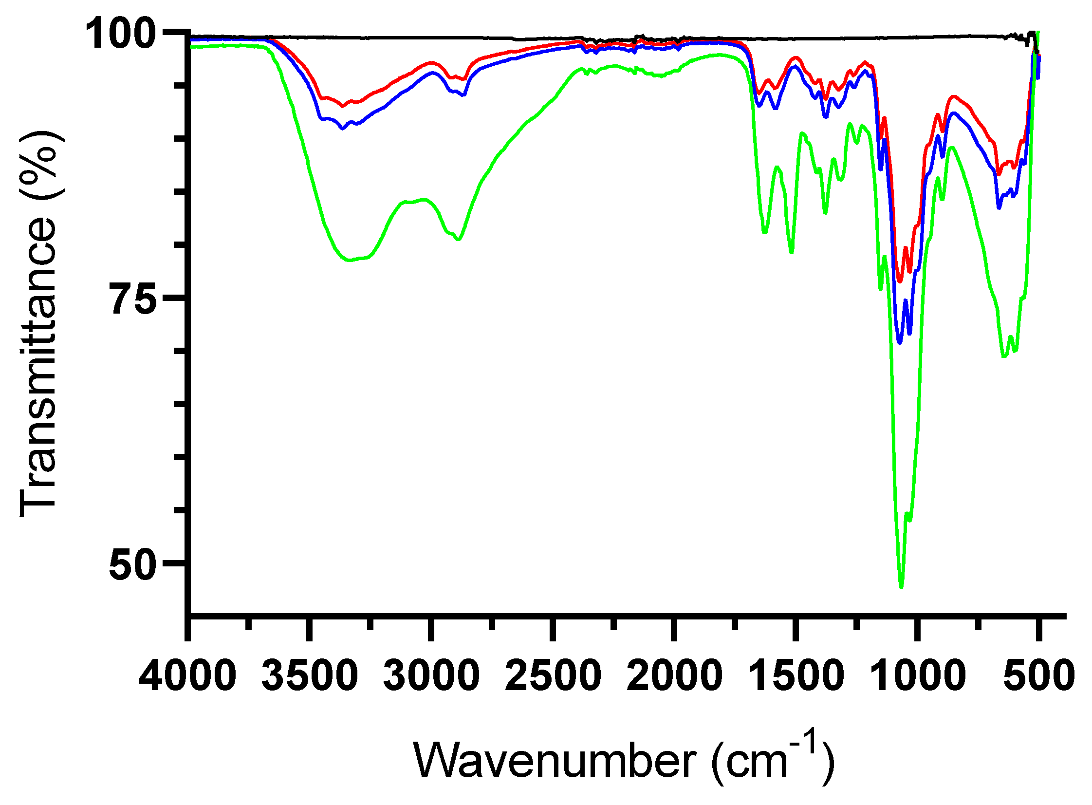 Pharmaceutics 14 00488 g002