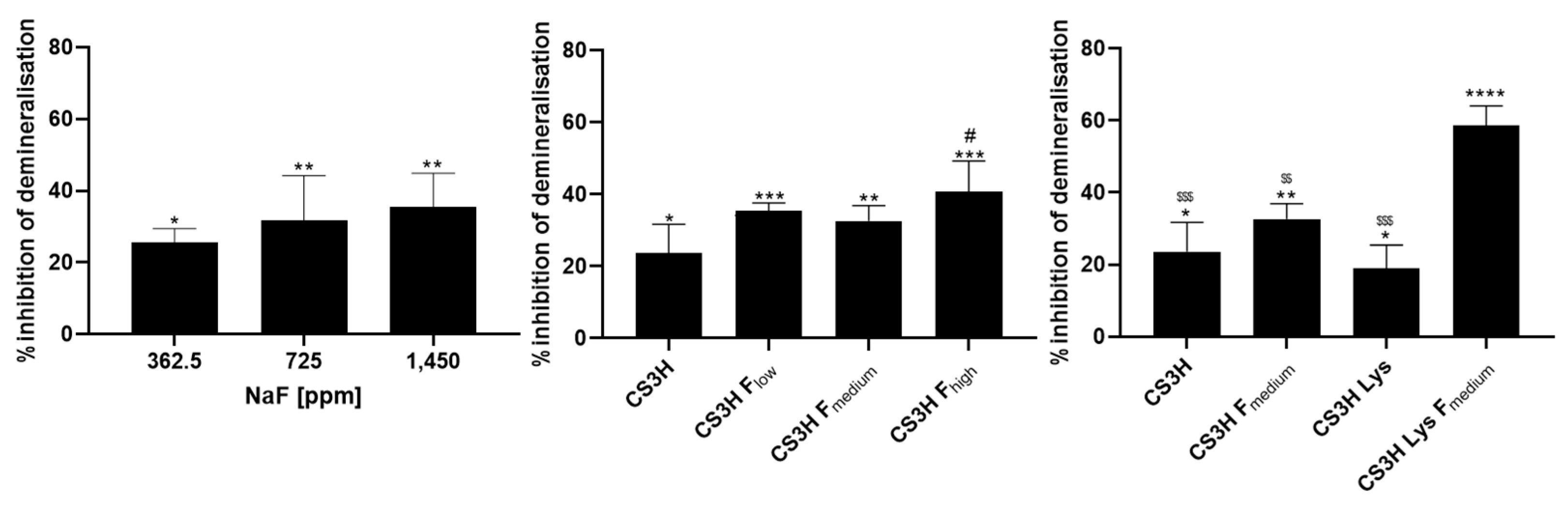 Pharmaceutics 14 00488 g003