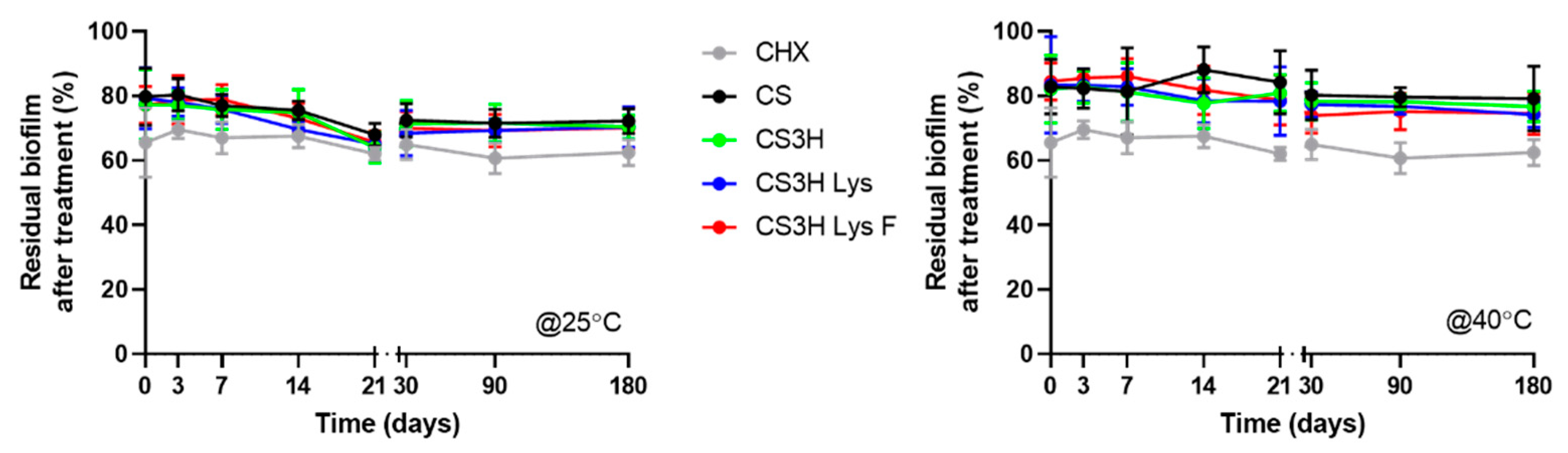 Pharmaceutics 14 00488 g006