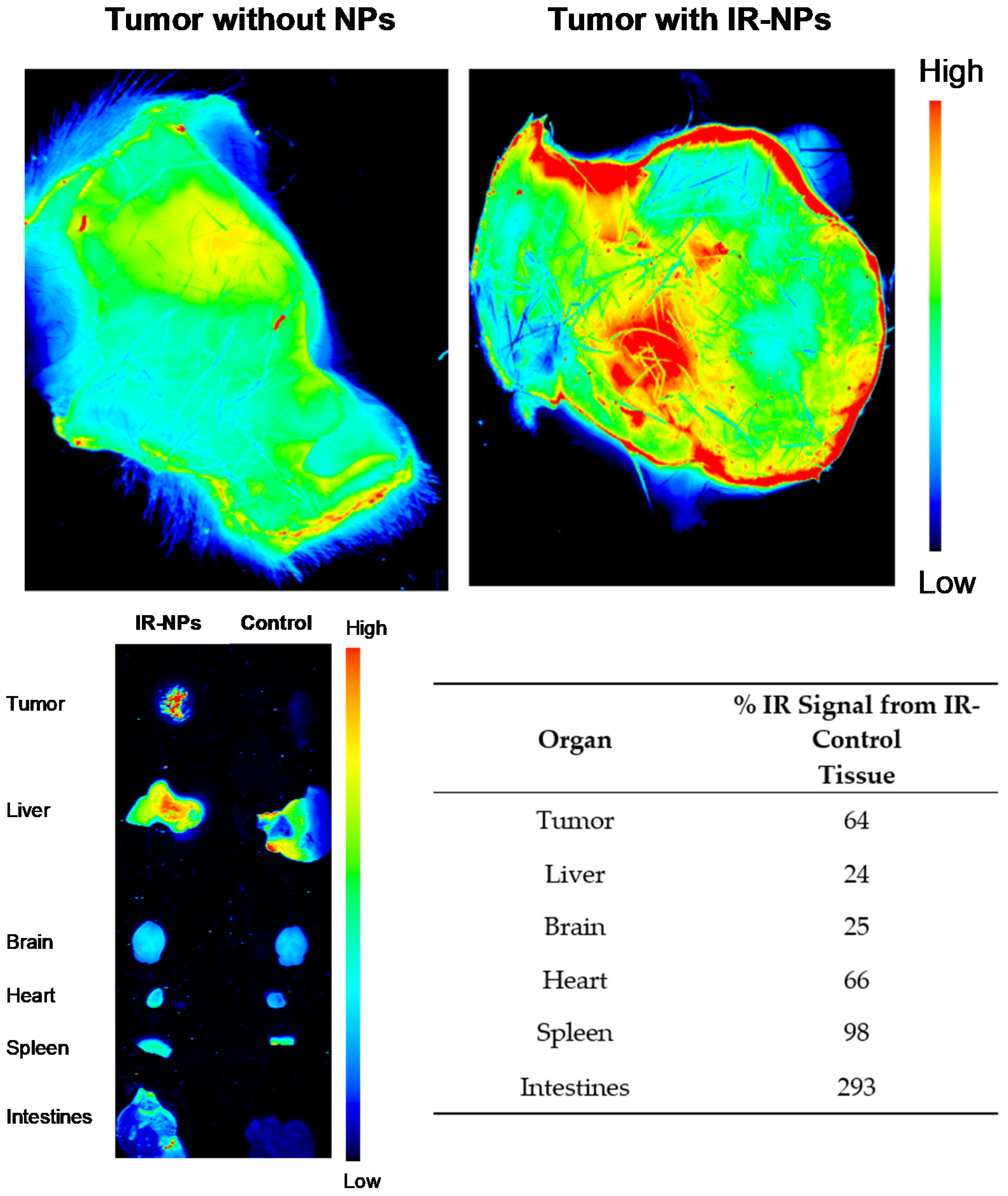 Pharmaceutics 14 00490 g009