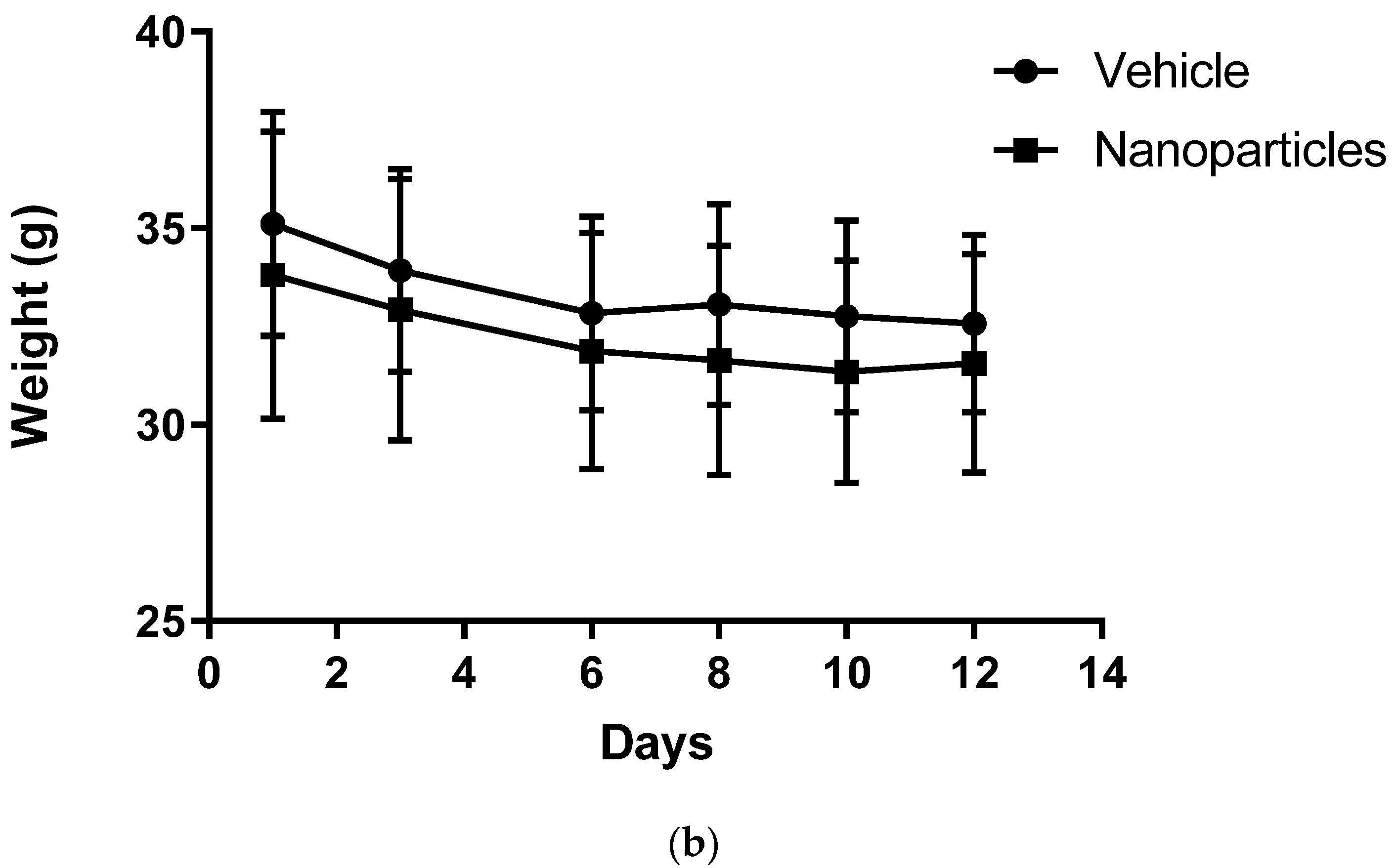 Pharmaceutics 14 00490 g011b