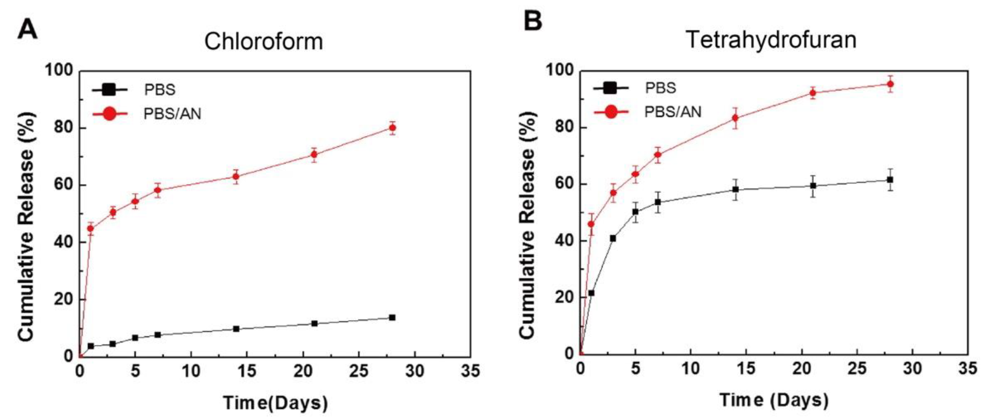 Pharmaceutics 14 00492 g006 Pharmaceutics 14 00492 g006