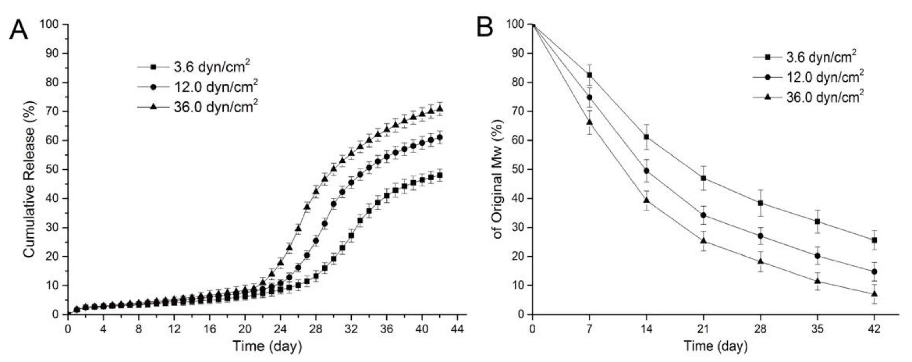 Pharmaceutics 14 00492 g008 Pharmaceutics 14 00492 g008