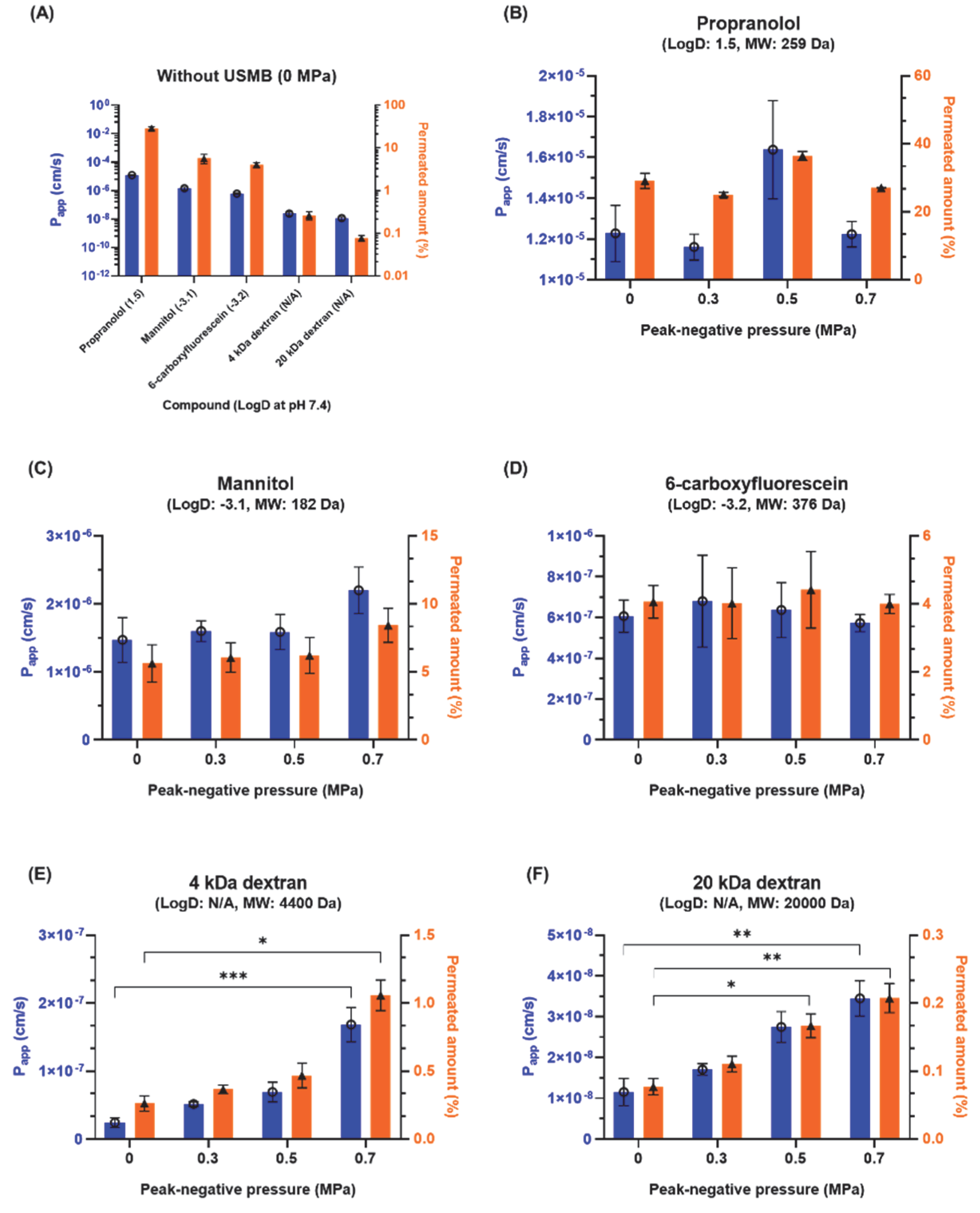 Pharmaceutics 14 00494 g002