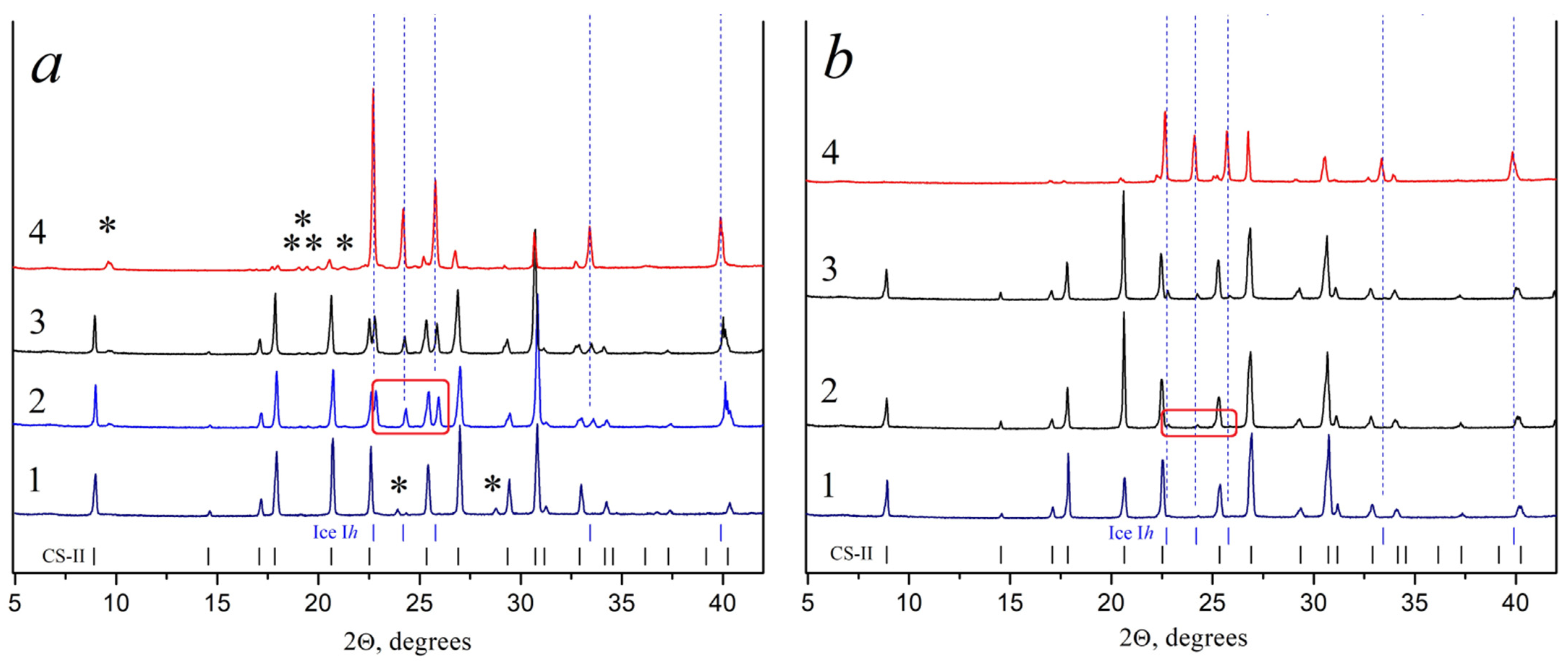 Pharmaceutics 14 00495 g002
