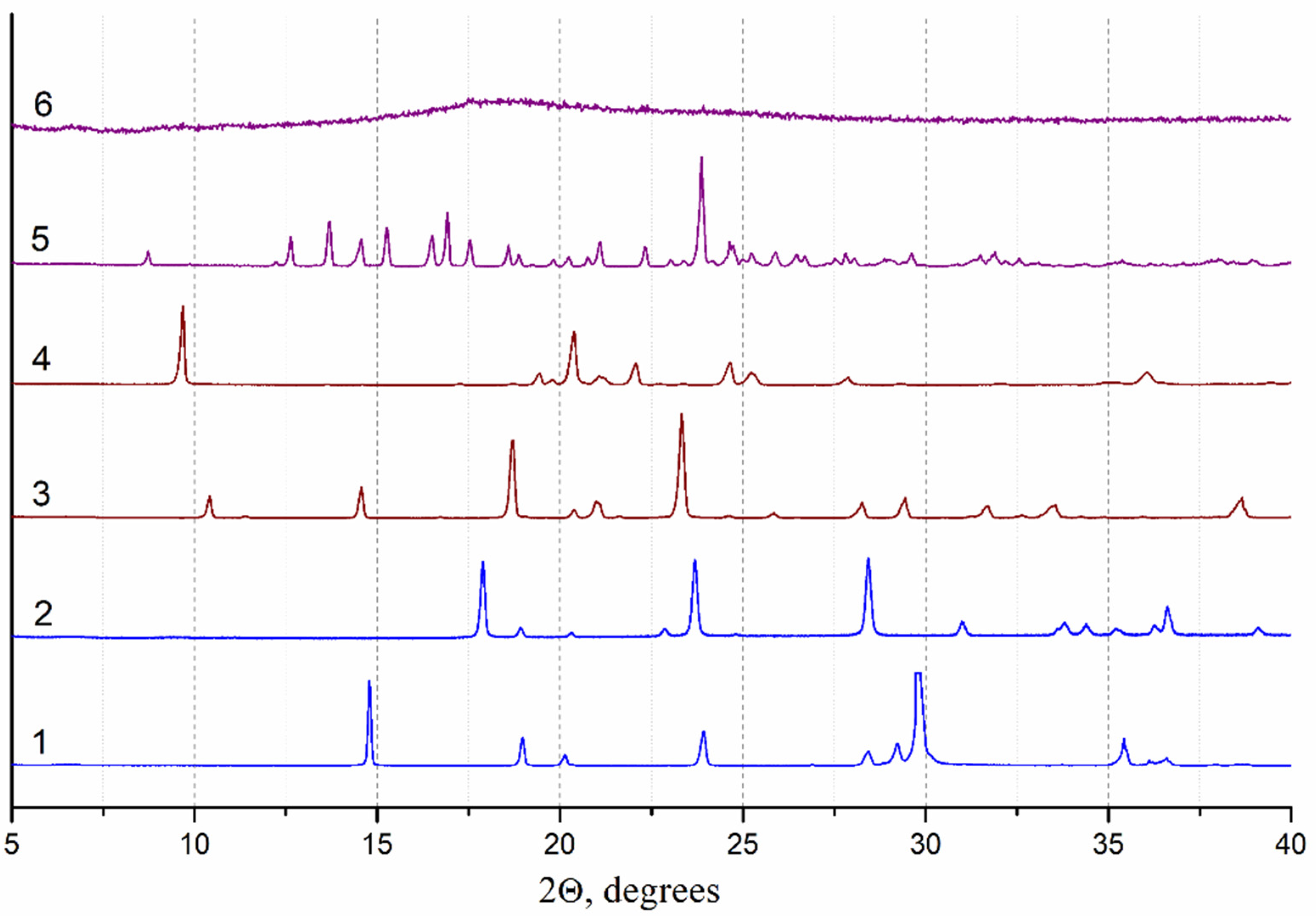 Pharmaceutics 14 00495 g004