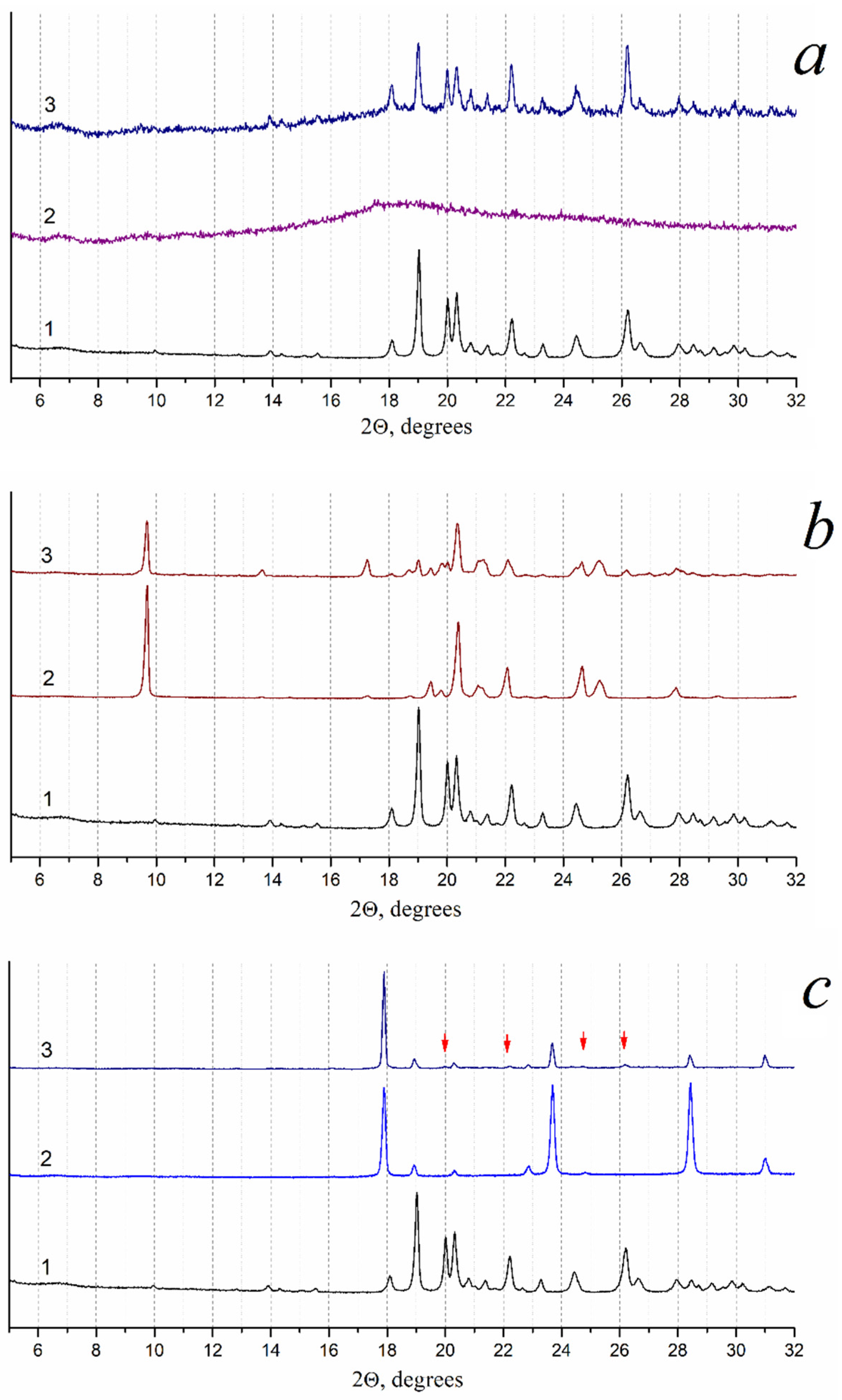 Pharmaceutics 14 00495 g005