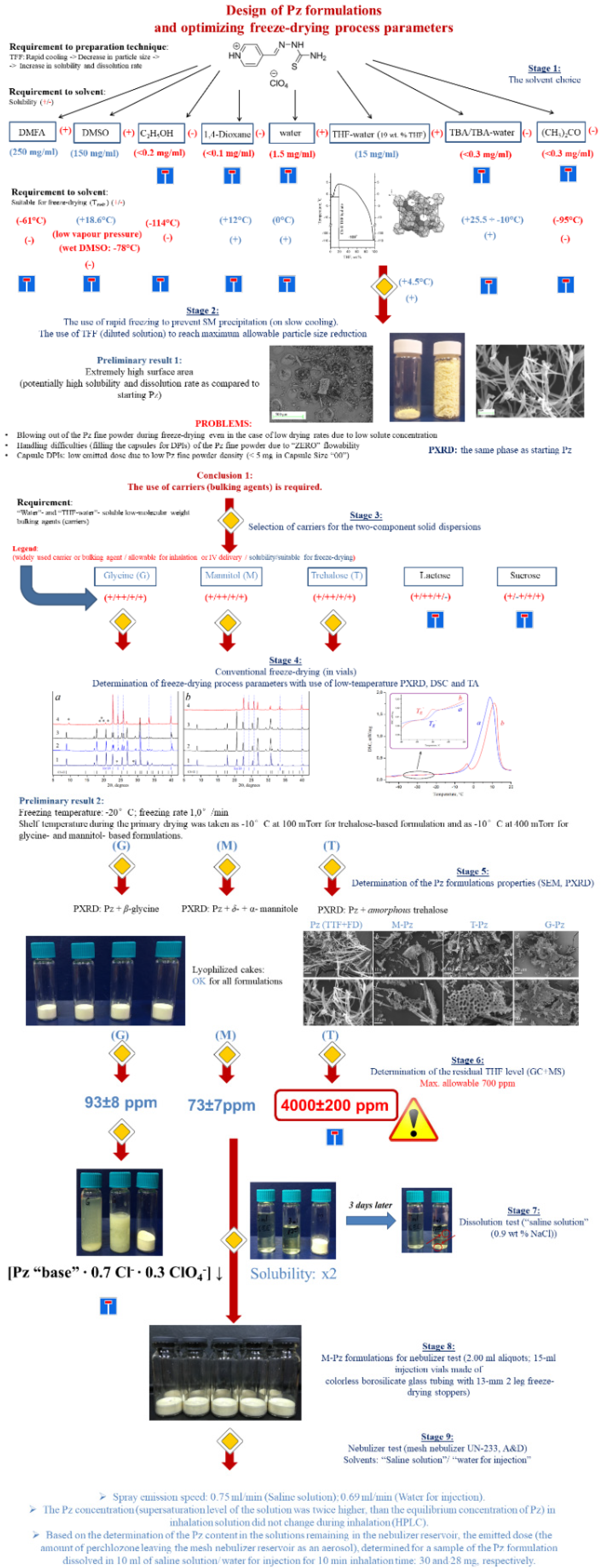 Pharmaceutics 14 00495 sch002