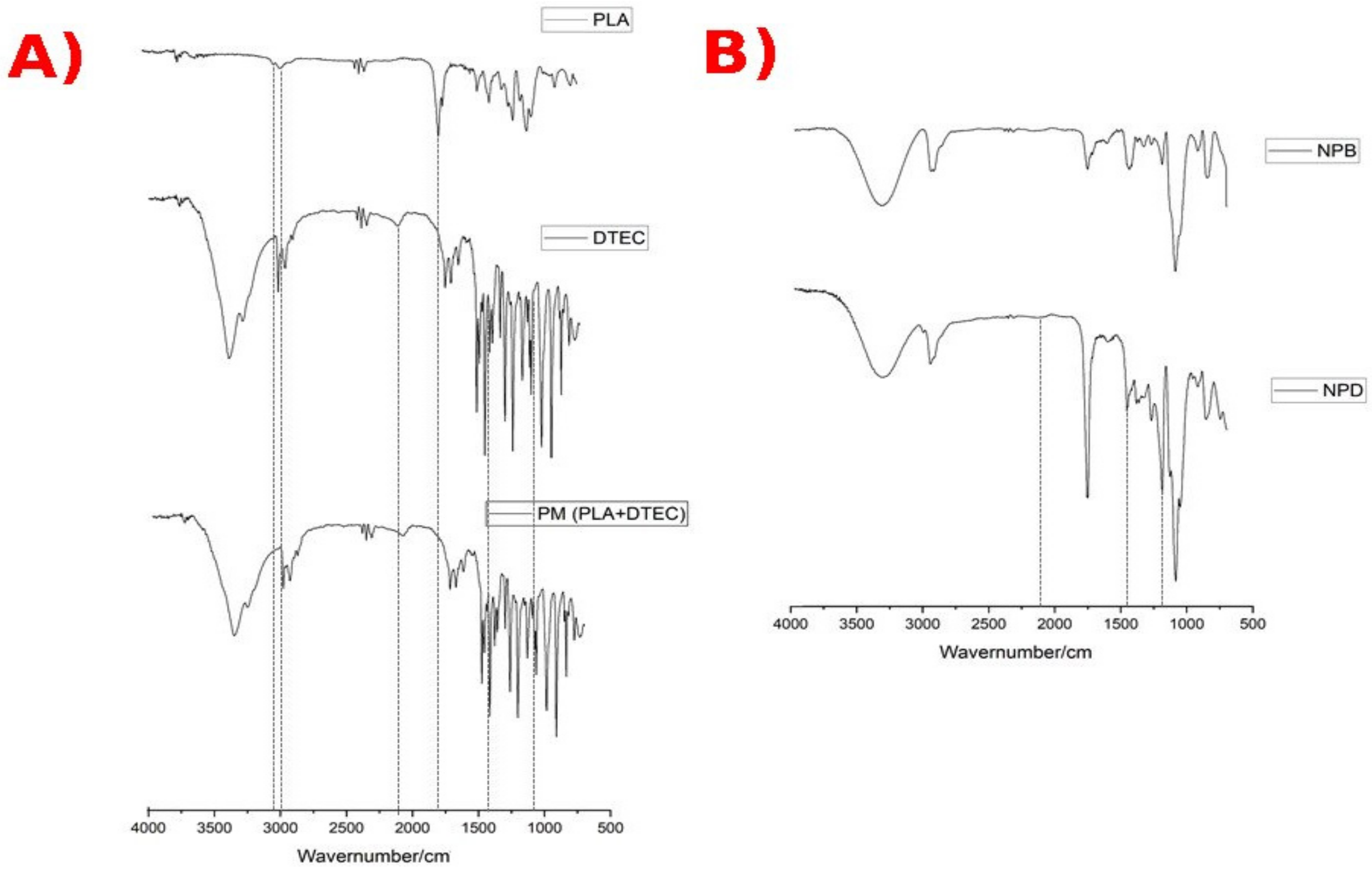 Pharmaceutics 14 00497 g002