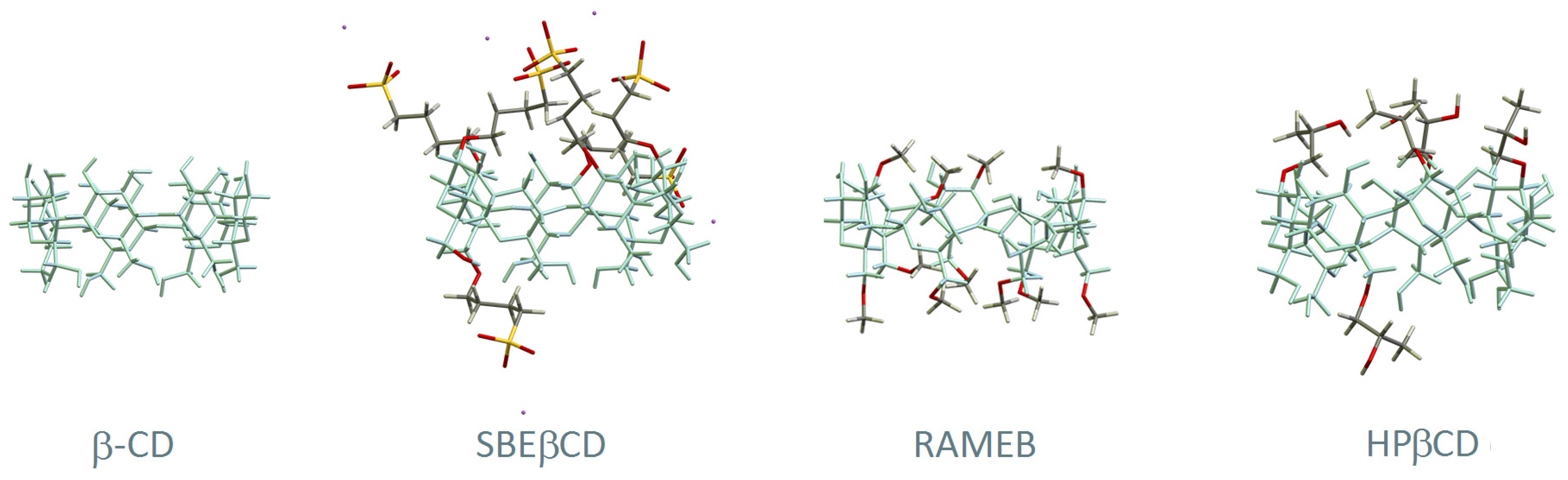 Pharmaceutics 14 00499 g002