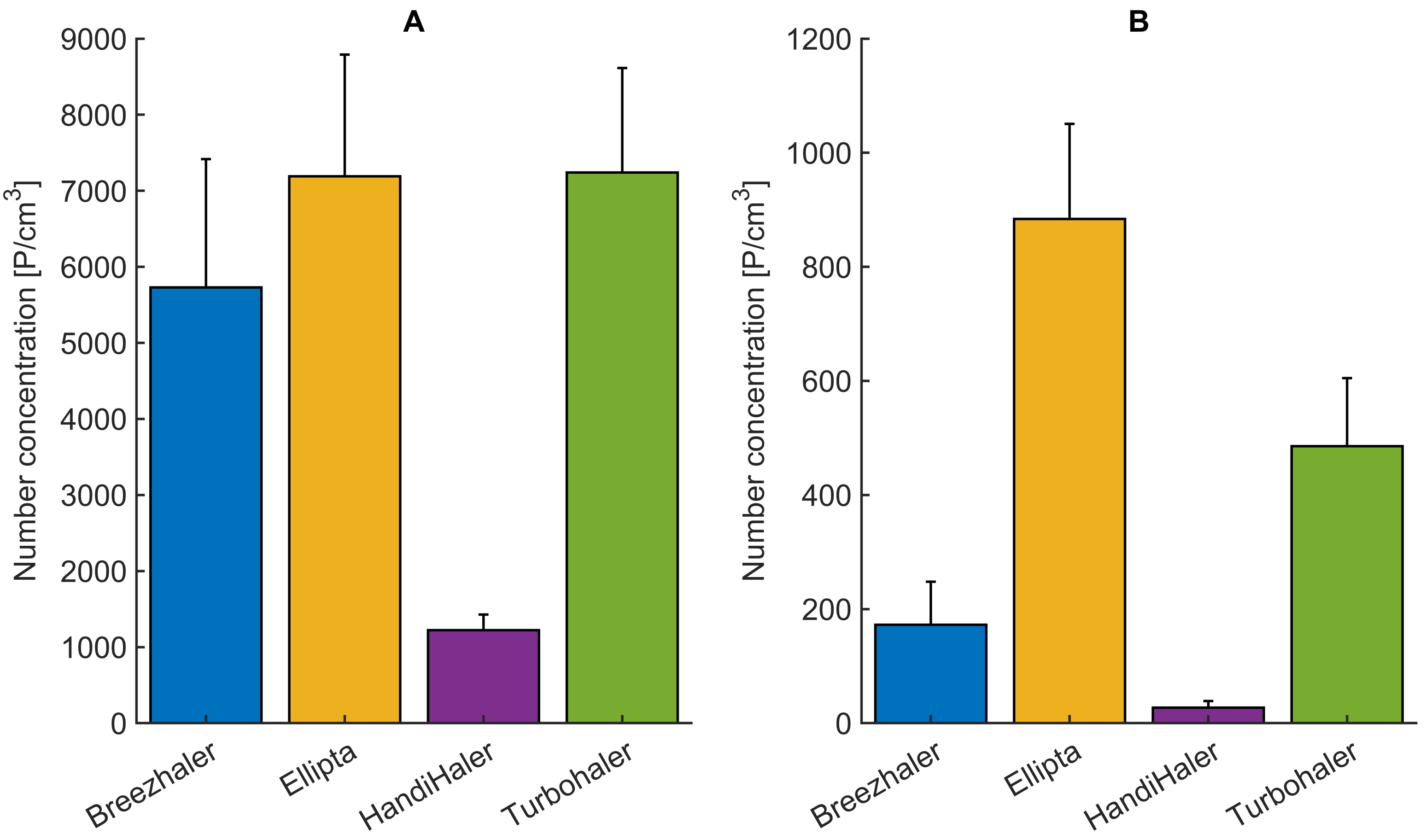 Pharmaceutics 14 00500 g007