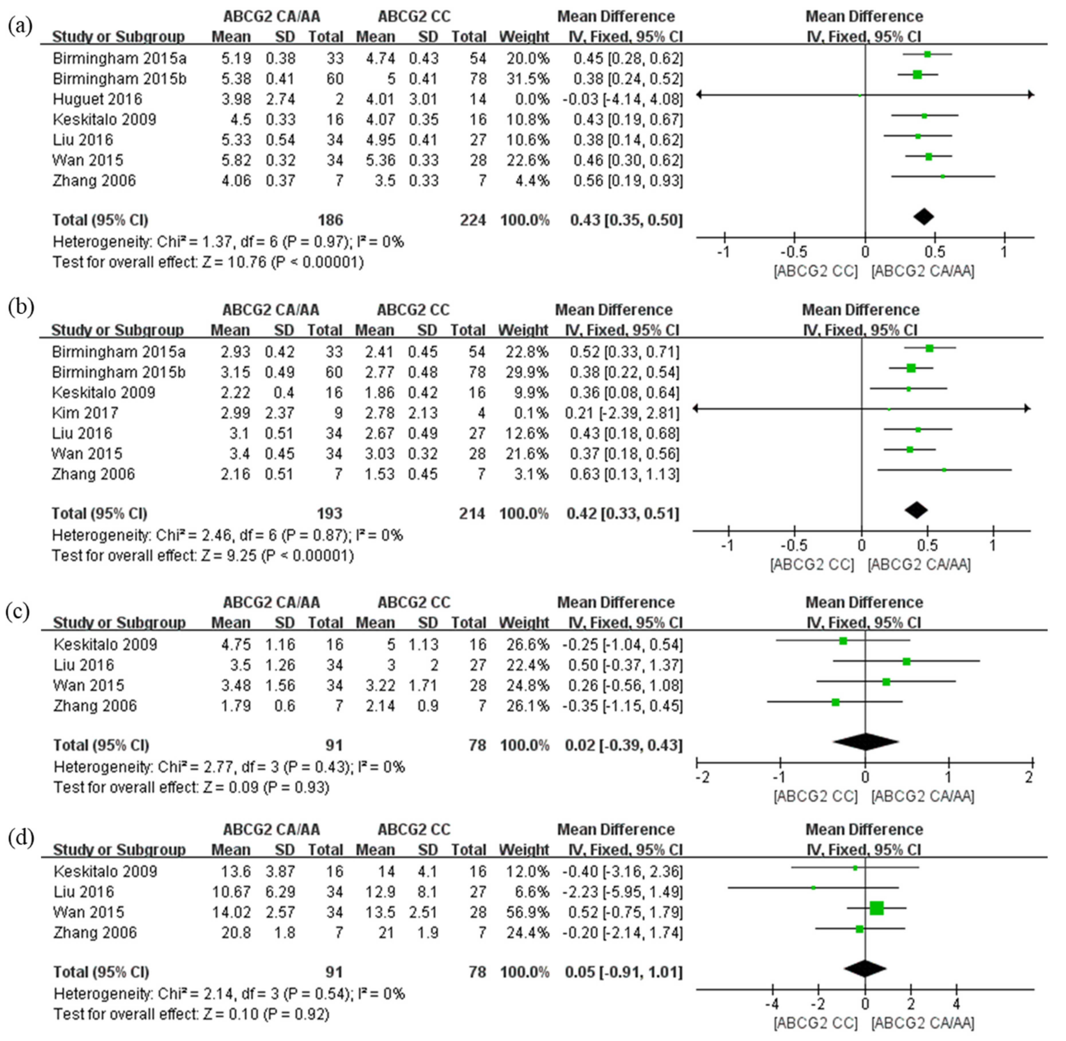 Pharmaceutics 14 00501 g002