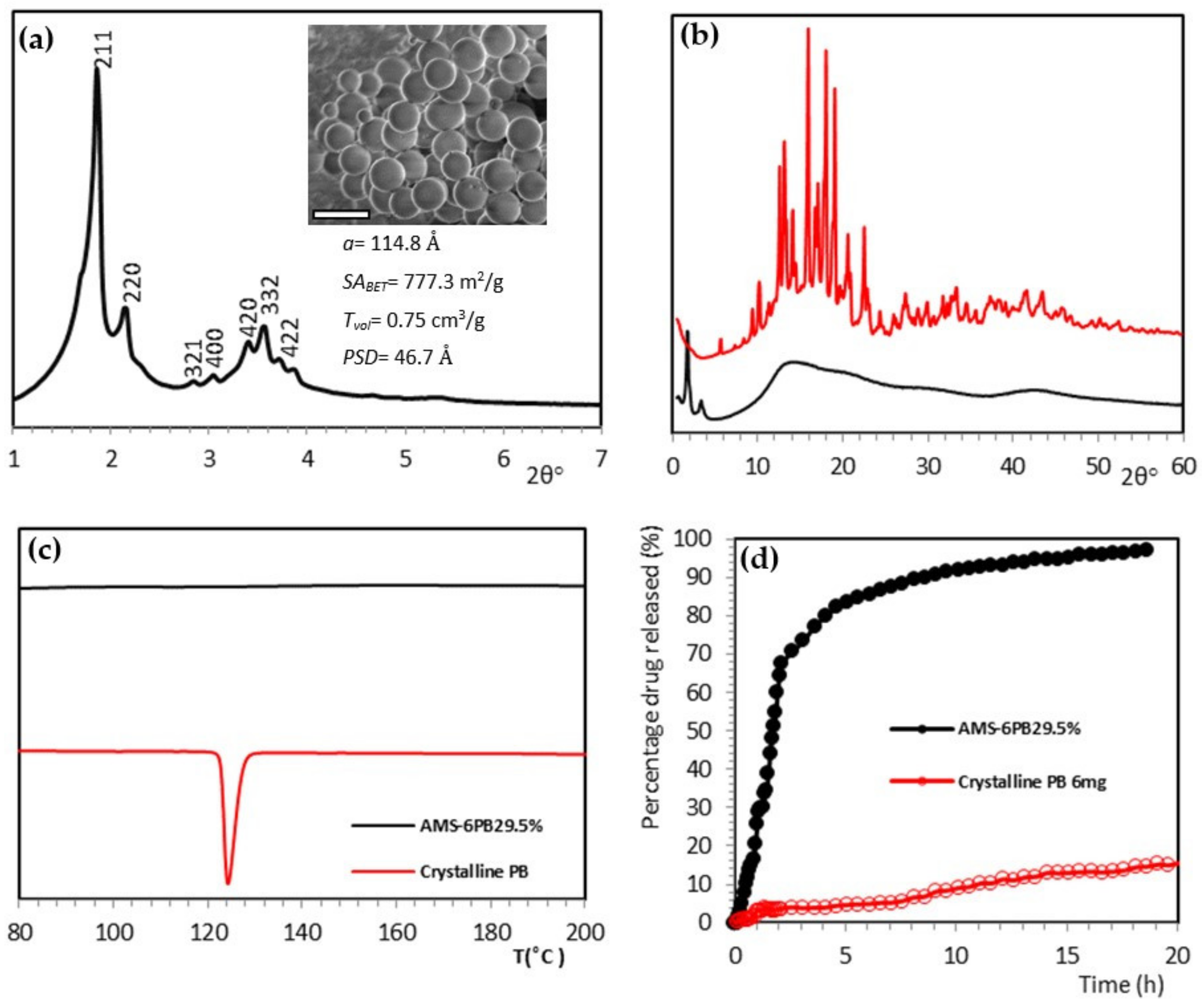 Pharmaceutics 14 00502 g001 550
