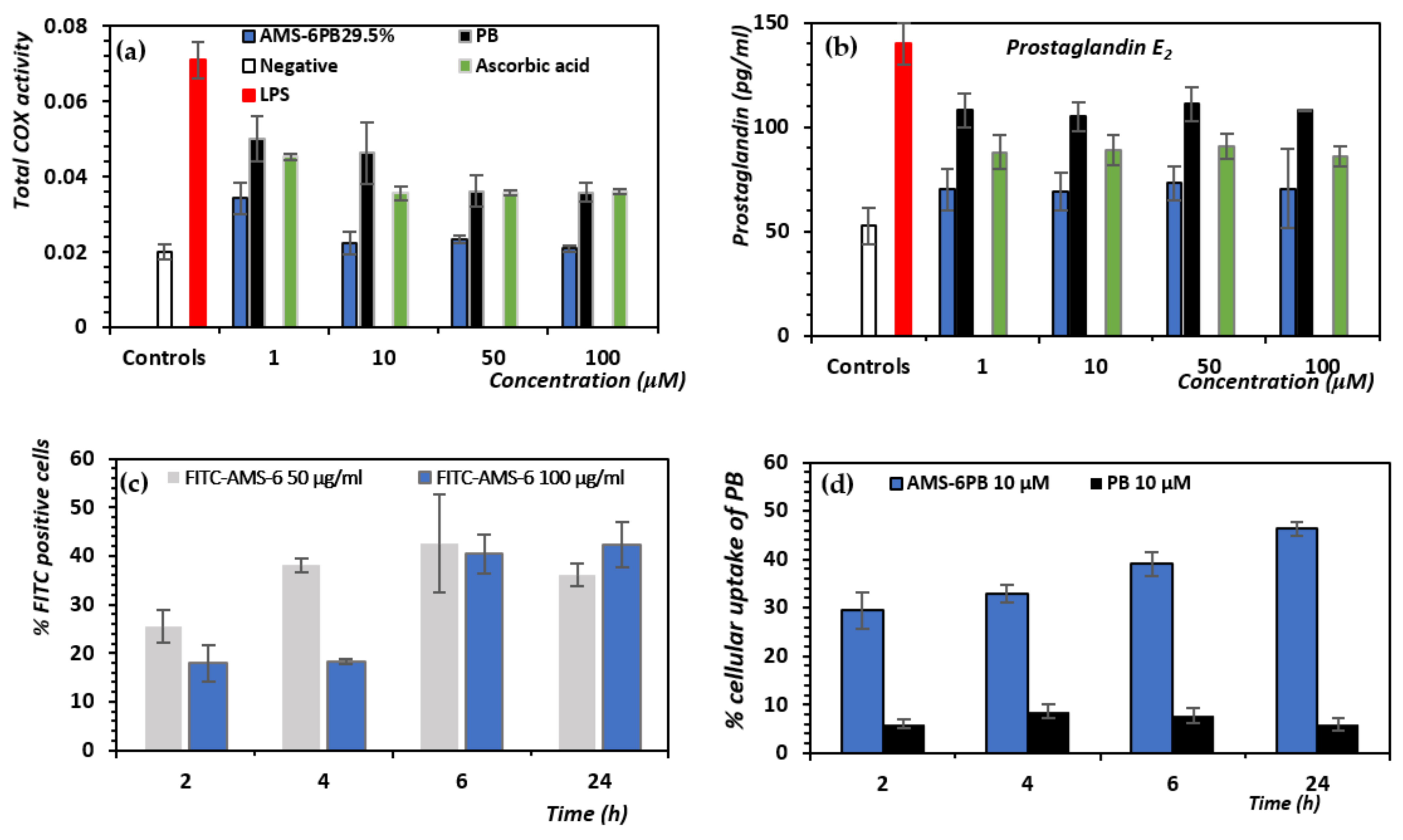 Pharmaceutics 14 00502 g004 550