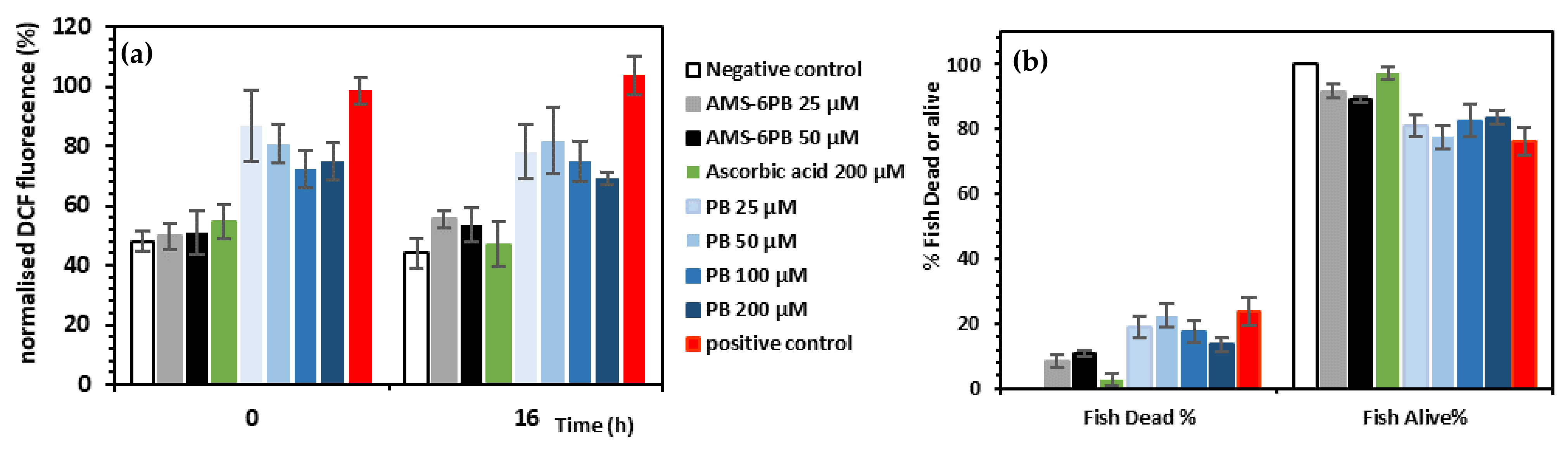 Pharmaceutics 14 00502 g007 550