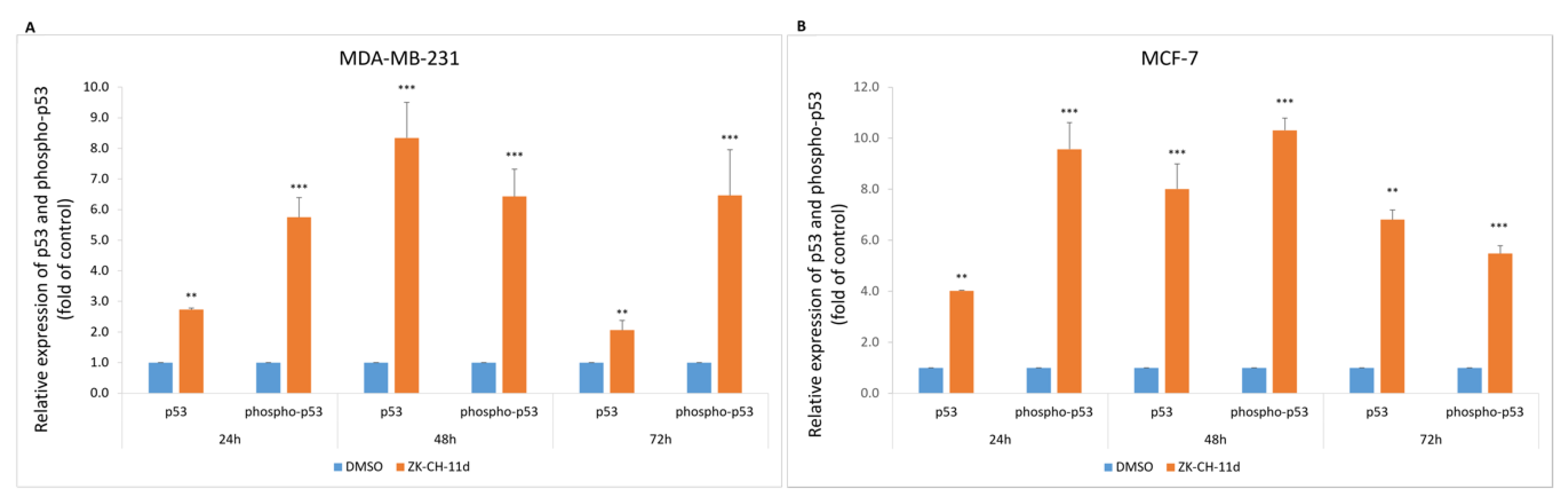 Pharmaceutics 14 00503 g005