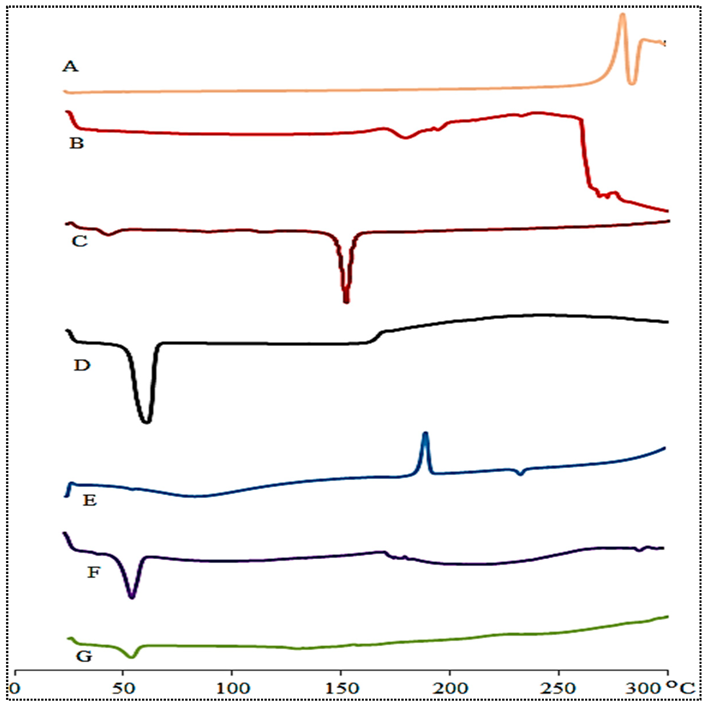 Pharmaceutics 14 00507 g004 Pharmaceutics 14 00507 g004