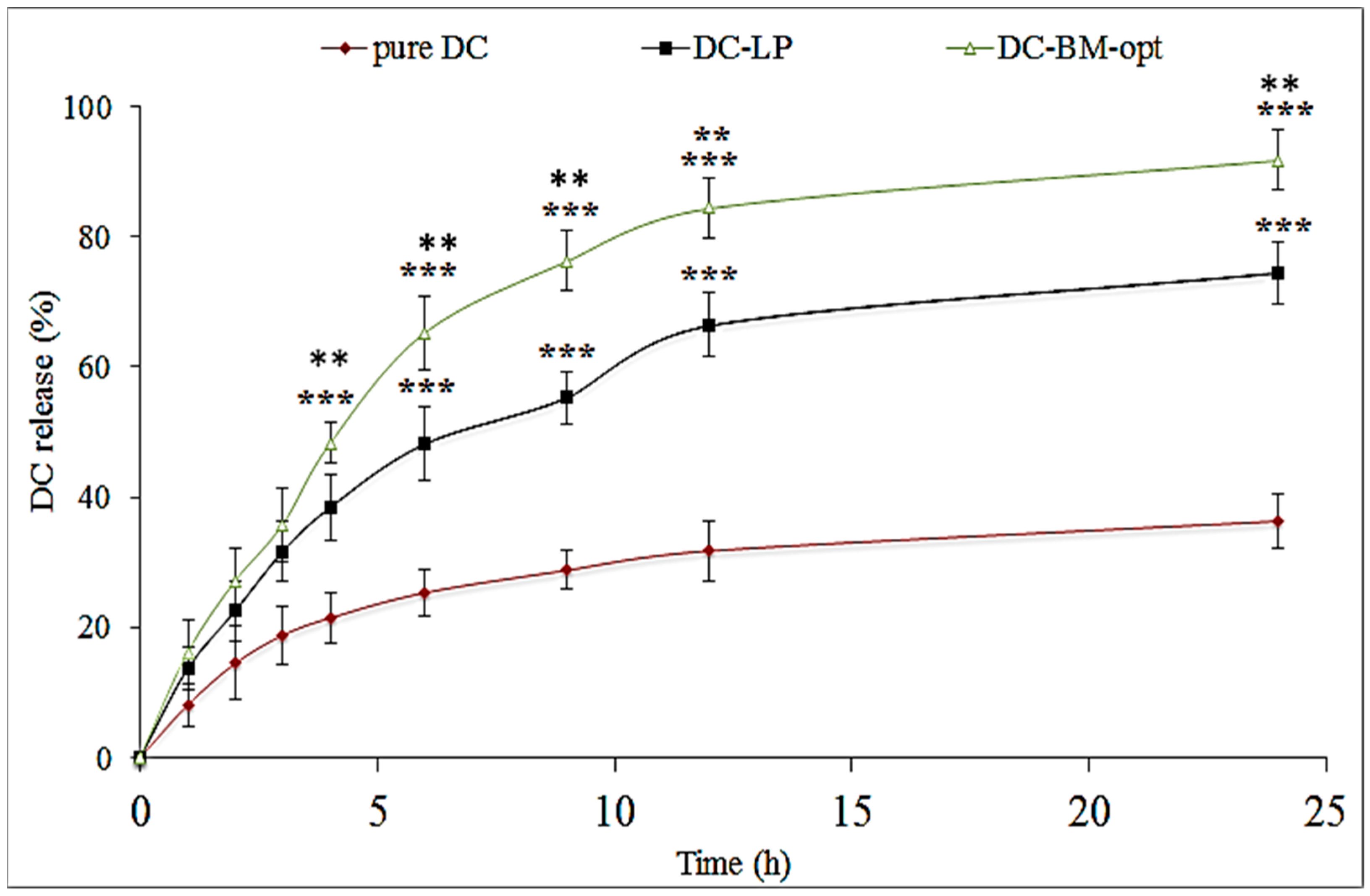 Pharmaceutics 14 00507 g005 Pharmaceutics 14 00507 g005