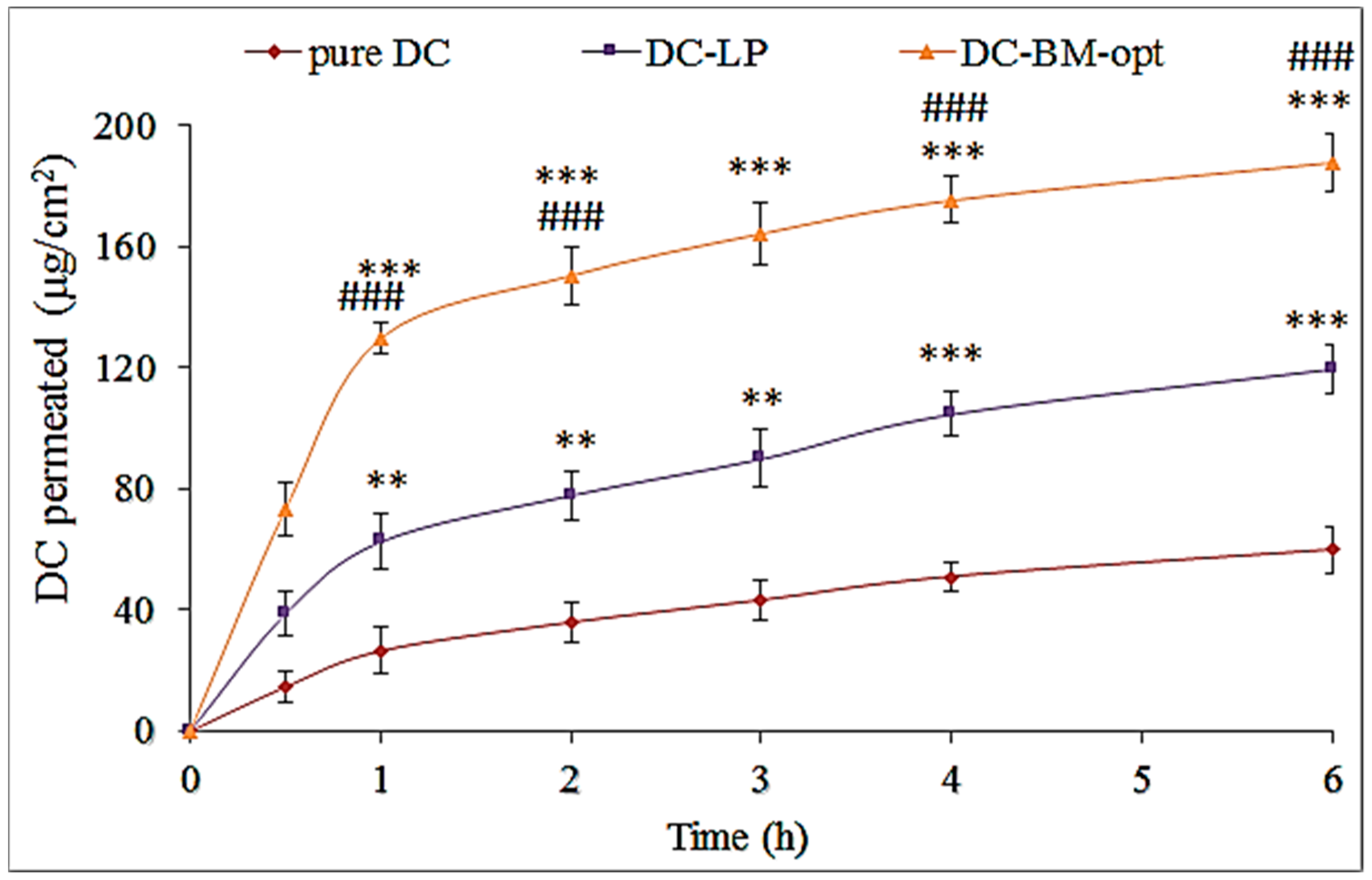 Pharmaceutics 14 00507 g006 Pharmaceutics 14 00507 g006