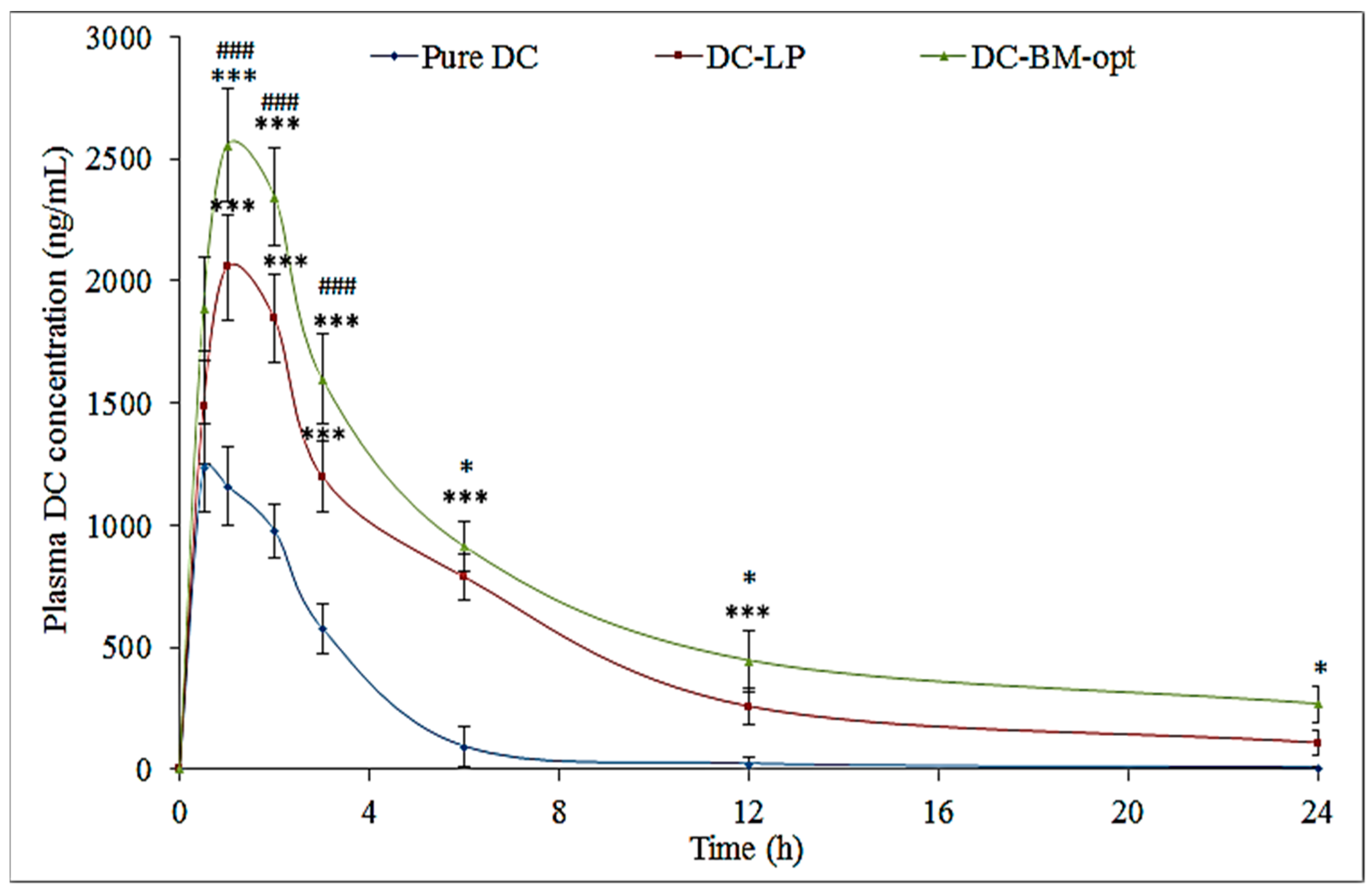 Pharmaceutics 14 00507 g007 Pharmaceutics 14 00507 g007
