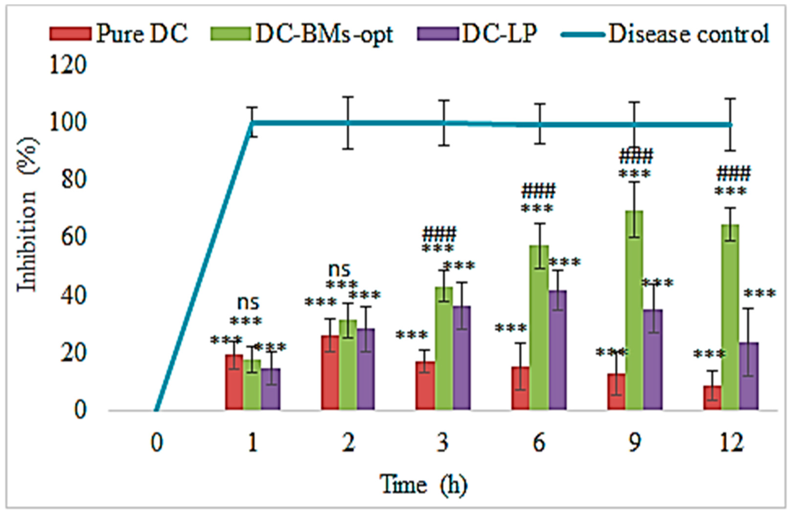 Pharmaceutics 14 00507 g008 Pharmaceutics 14 00507 g008