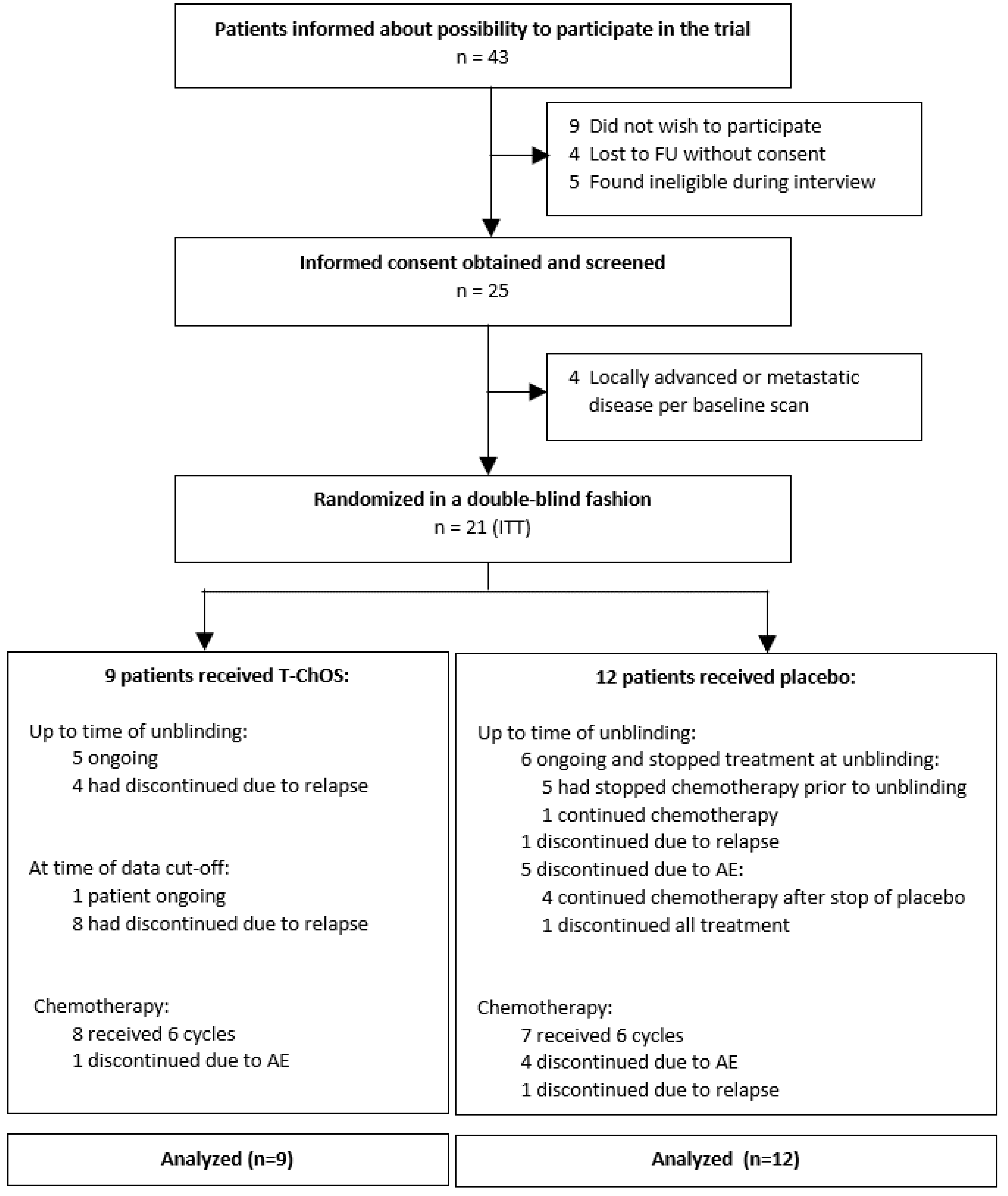 Pharmaceutics 14 00509 g001 550