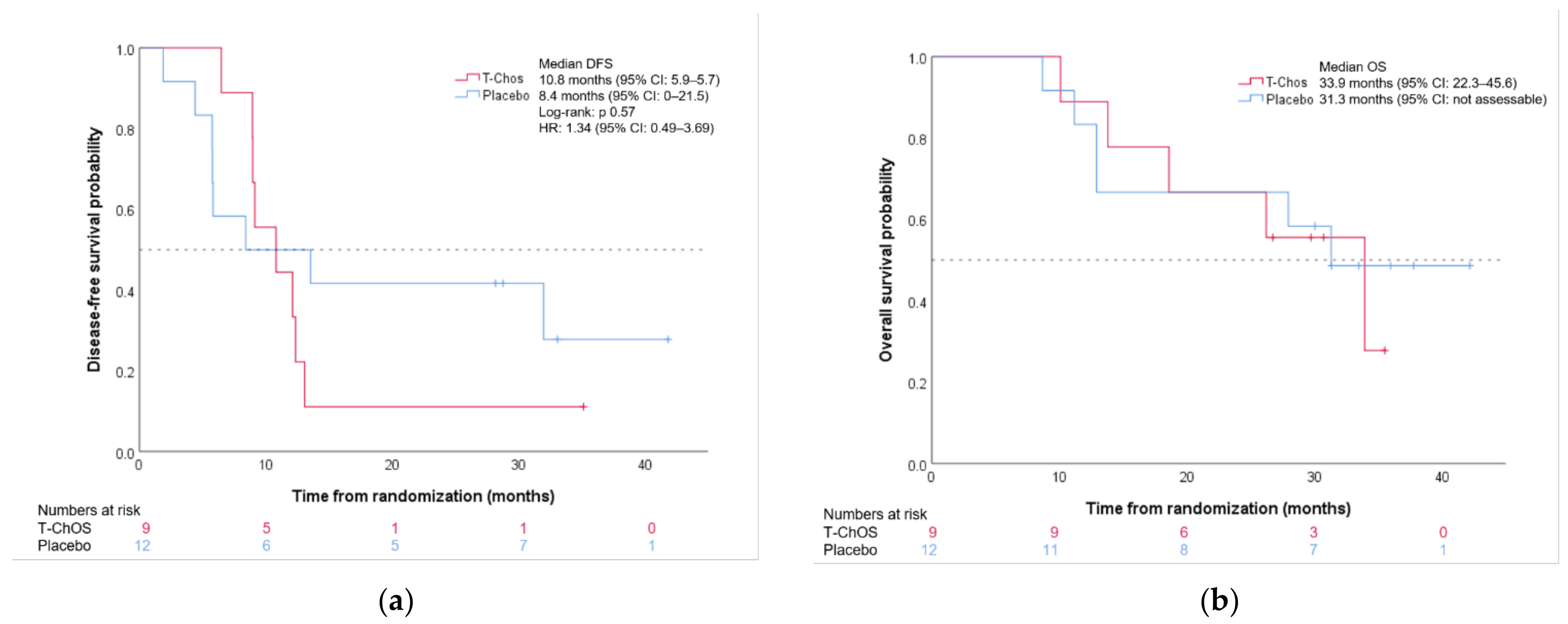 Pharmaceutics 14 00509 g002 550