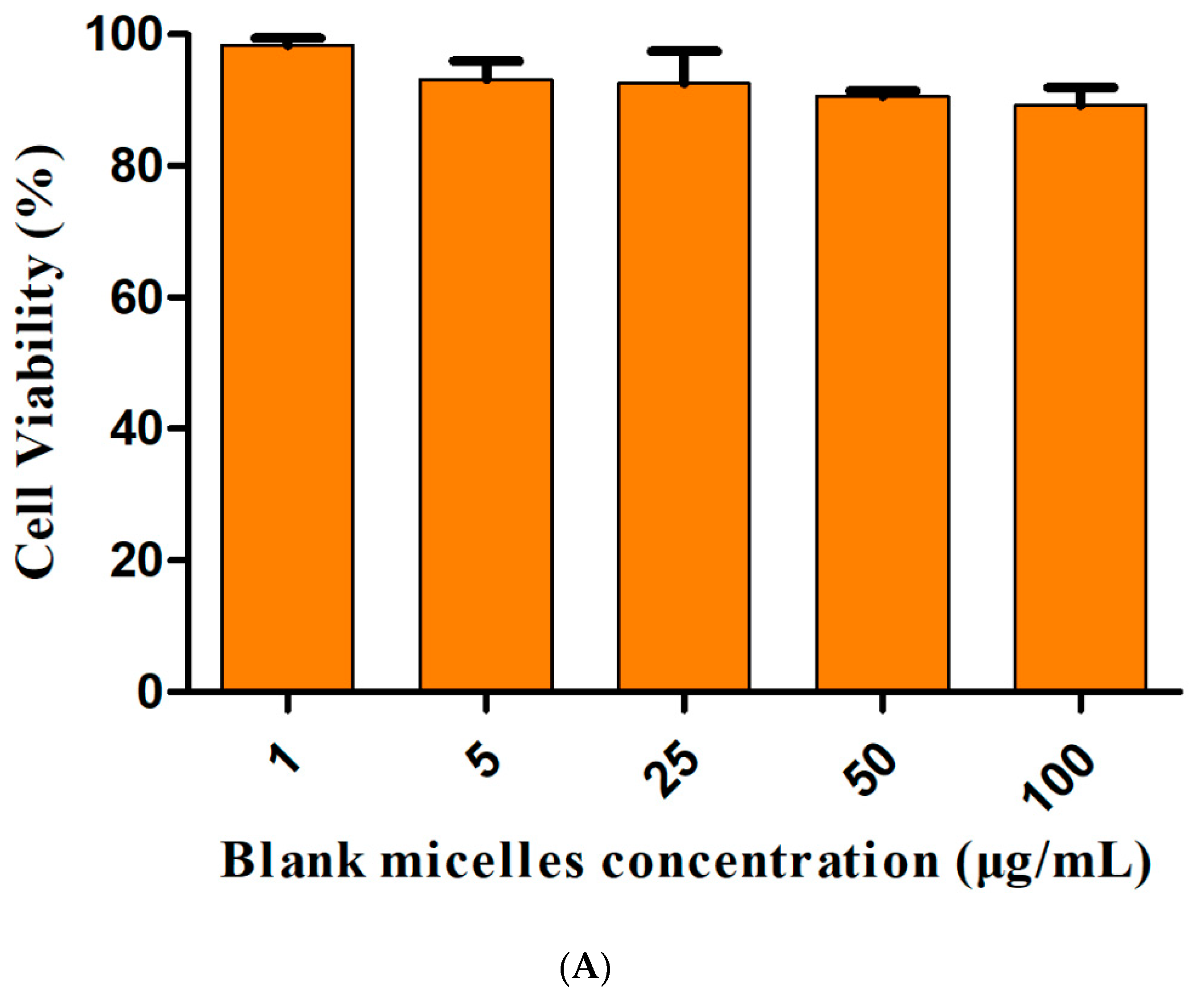 Pharmaceutics 14 00510 g006a