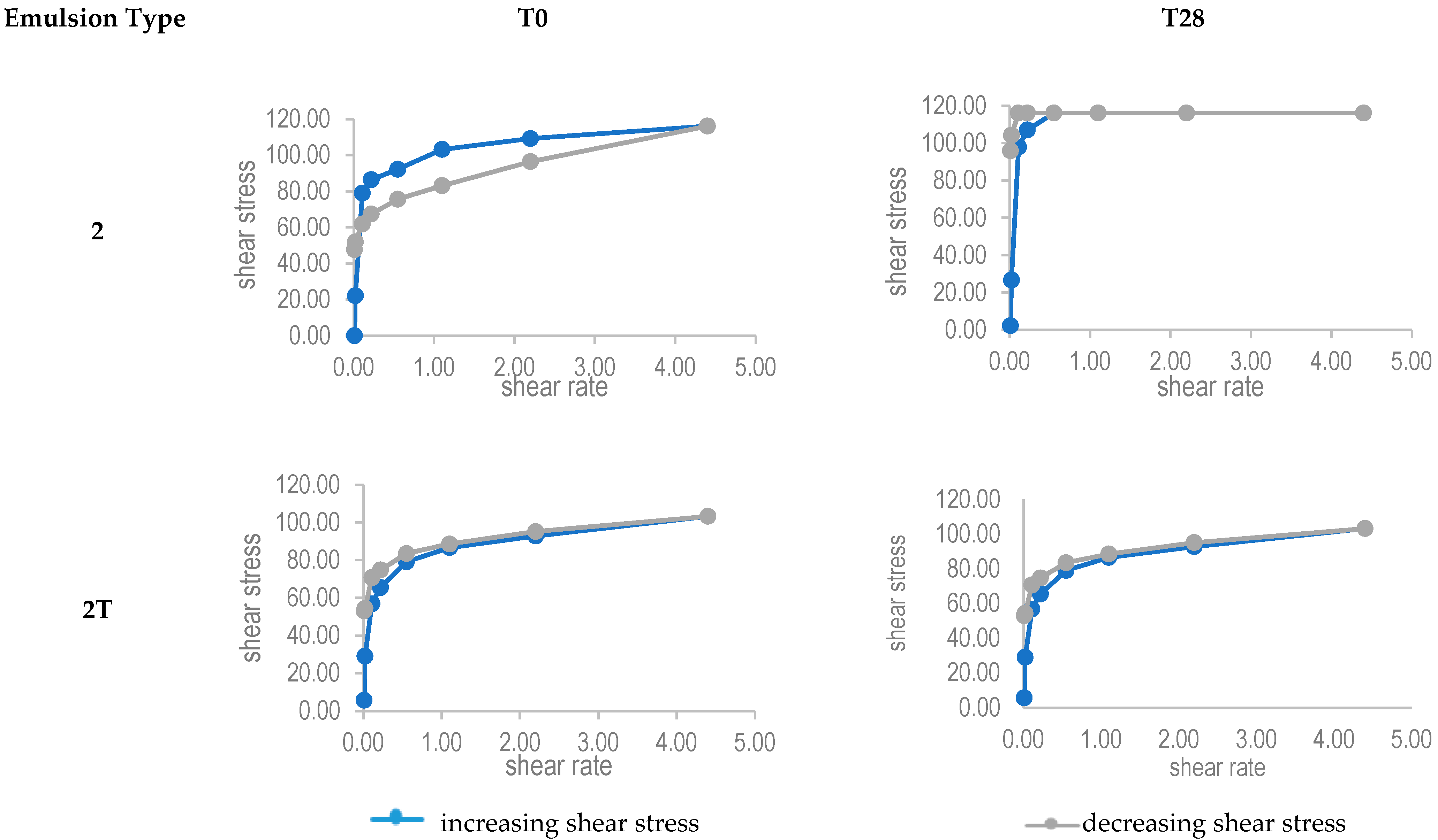 Pharmaceutics 14 00513 g002 550
