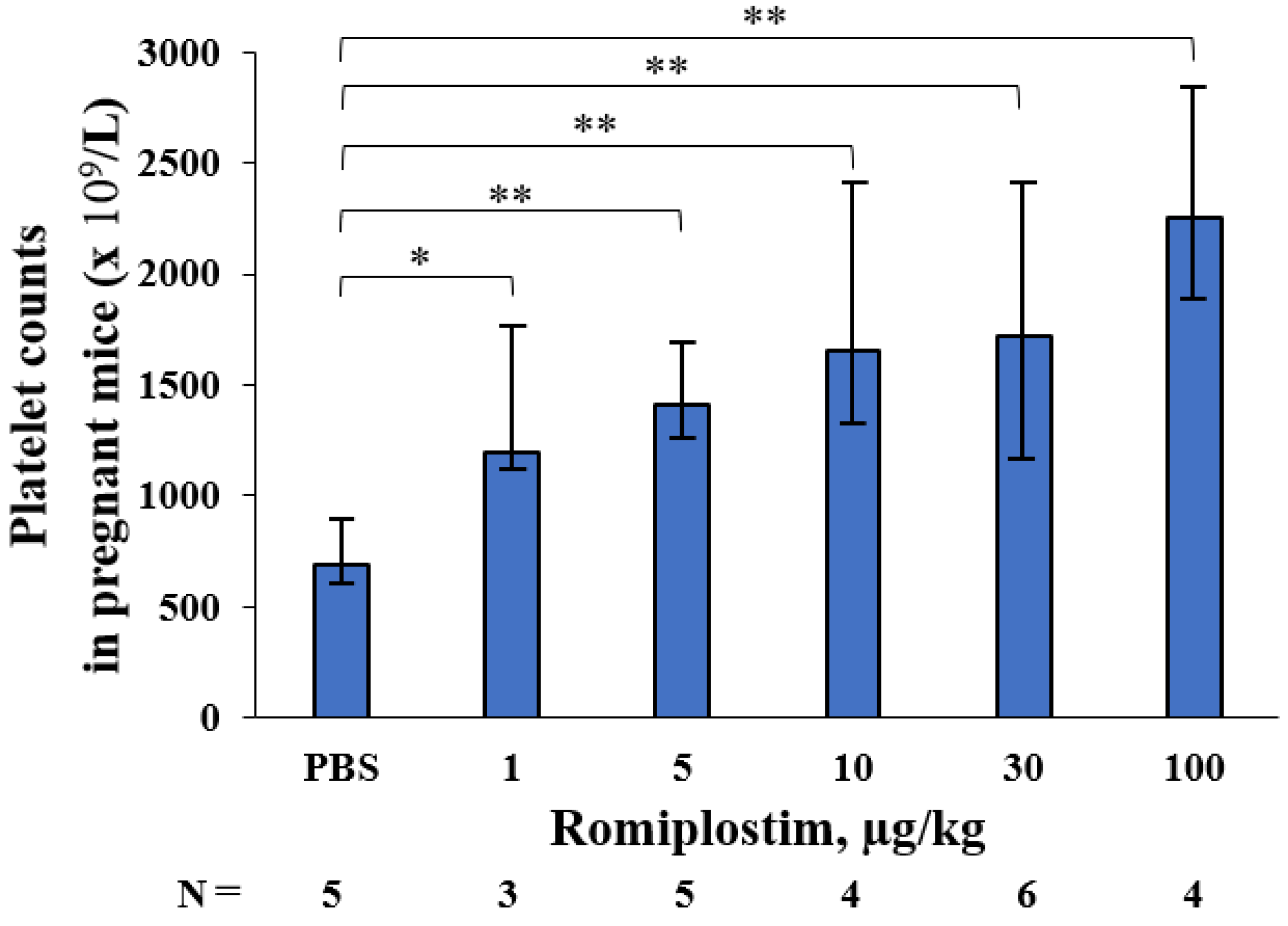 Pharmaceutics 14 00514 g001