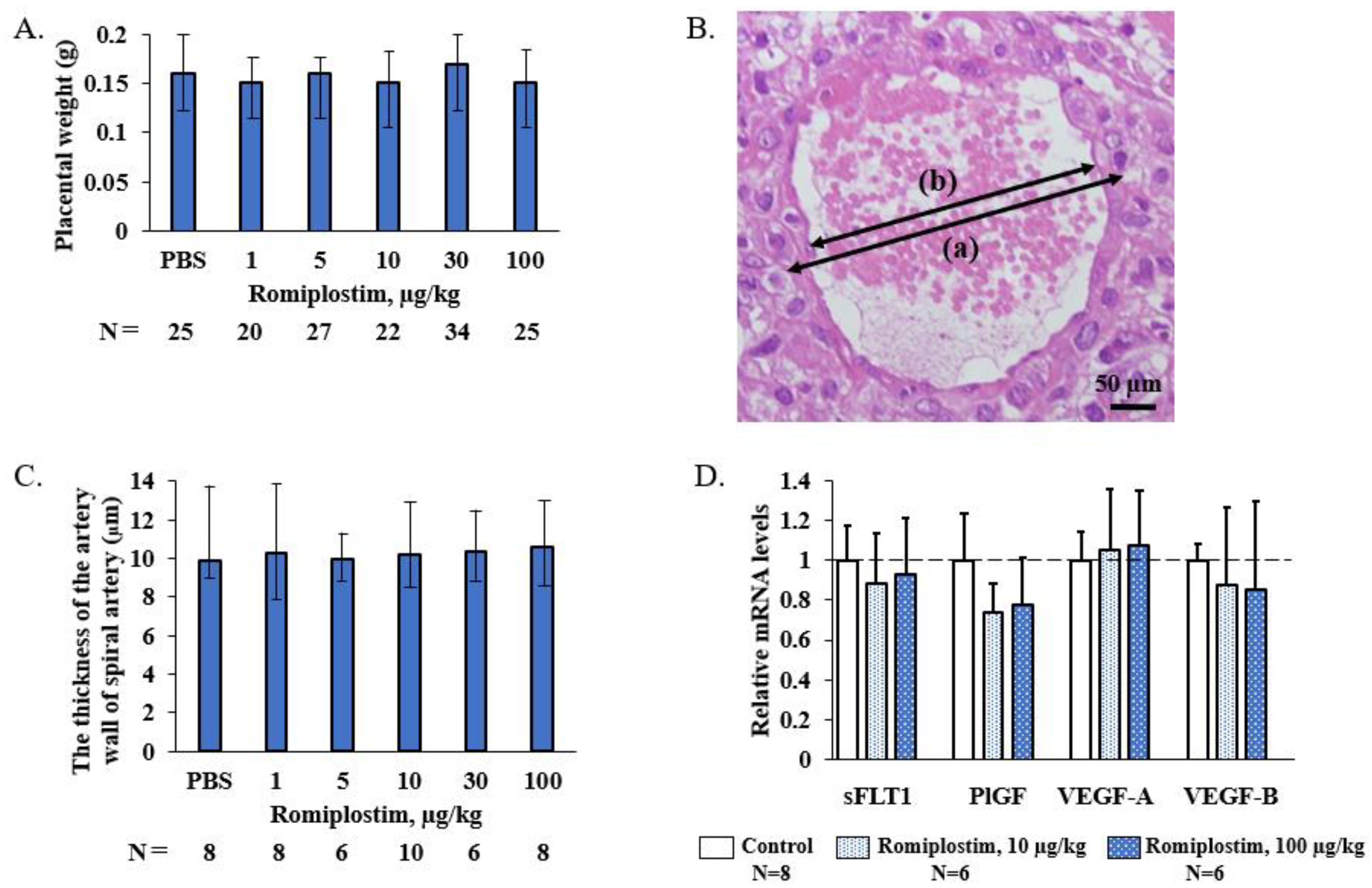 Pharmaceutics 14 00514 g005